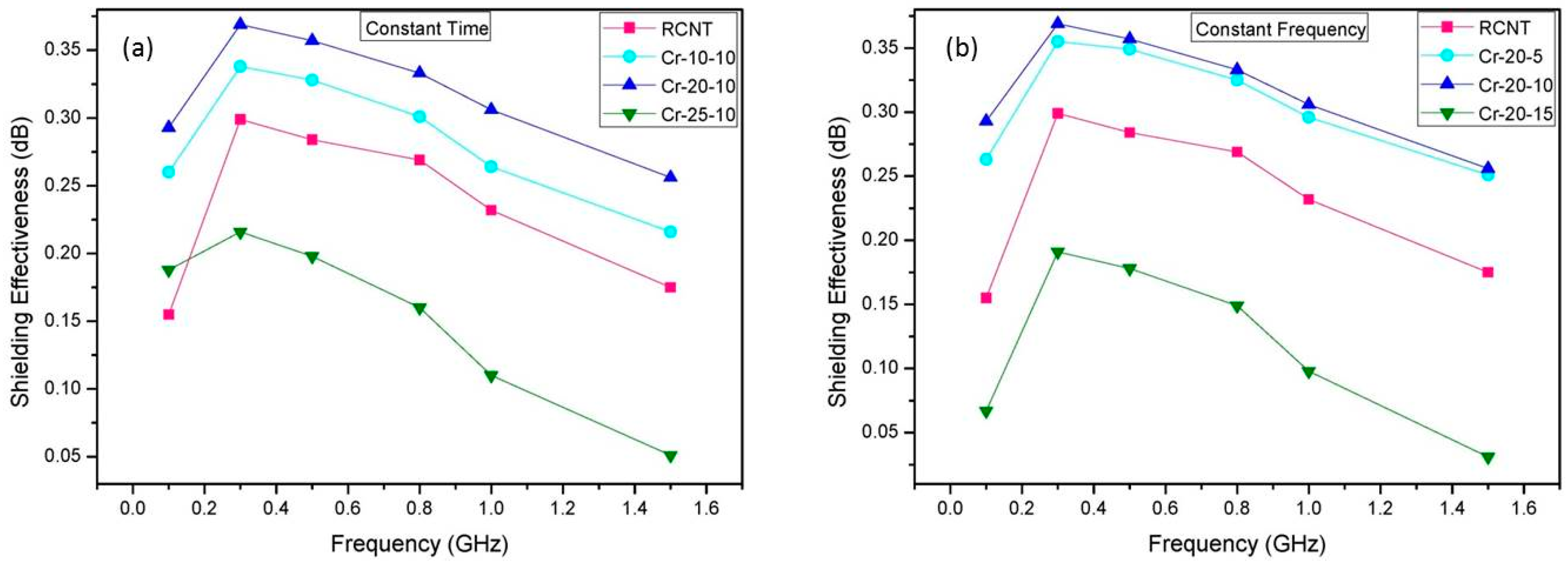 Polymers 08 00169 g009
