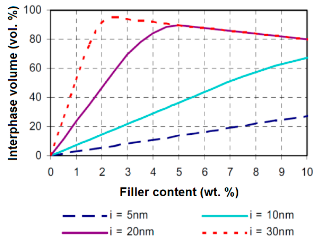 Polymers | Free Full-Text | Properties of Polymer Composites Used in  High-Voltage Applications