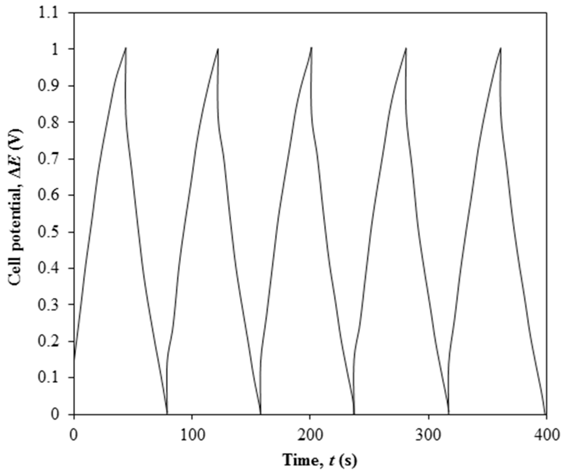 Polymers 08 00179 g005