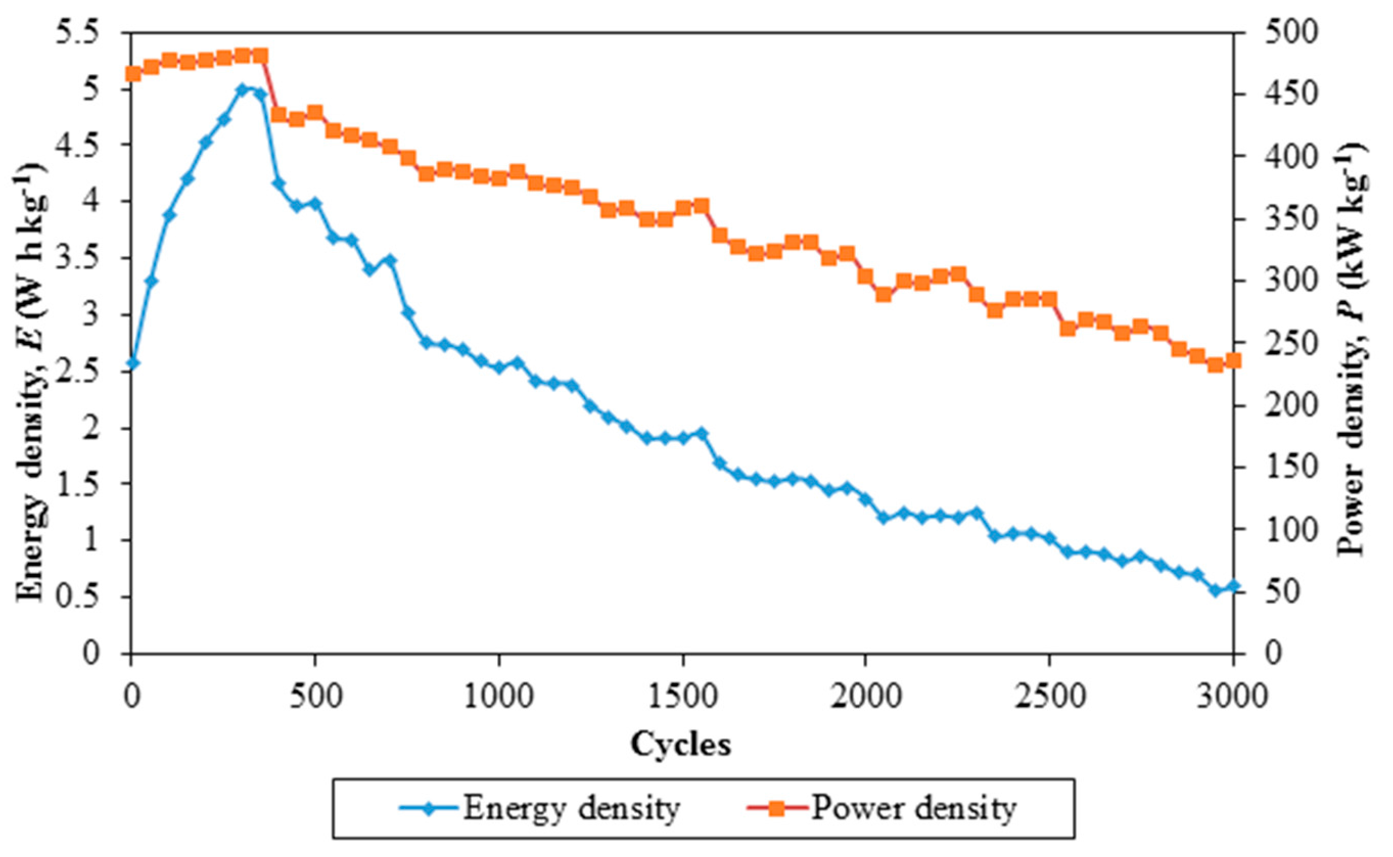 Polymers 08 00179 g007