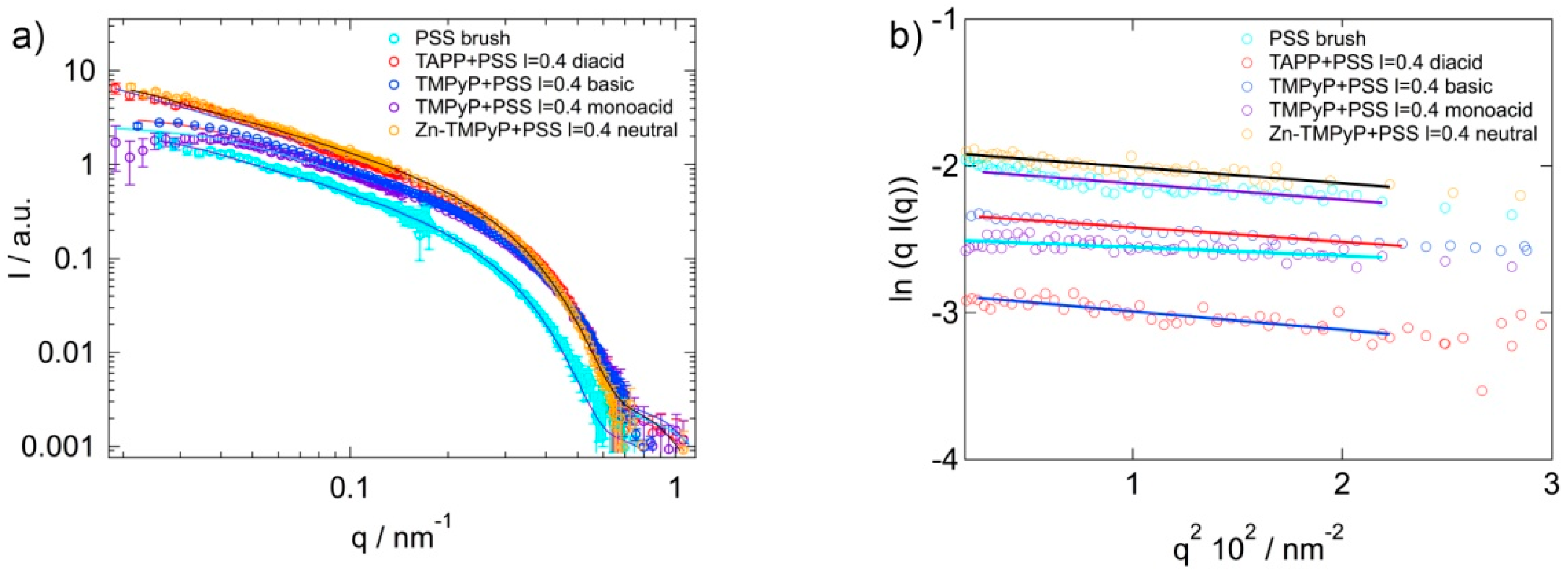 Polymers 08 00180 g002