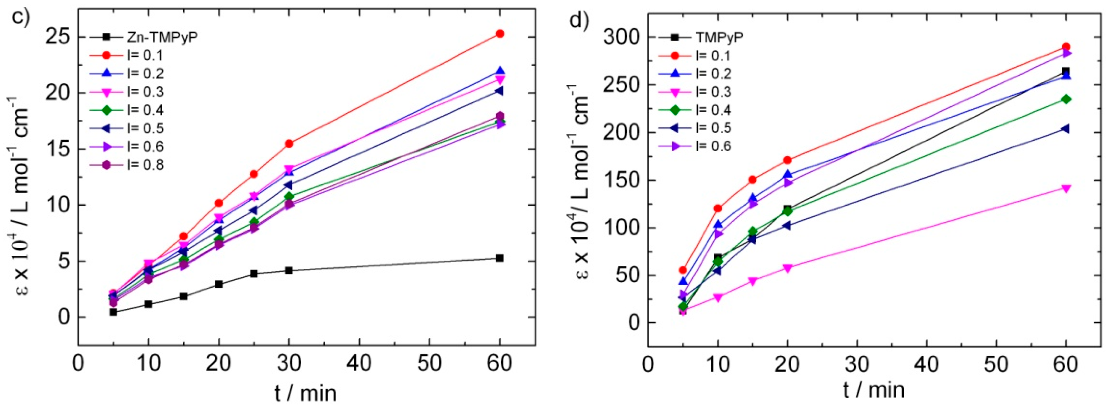 Polymers 08 00180 g004b