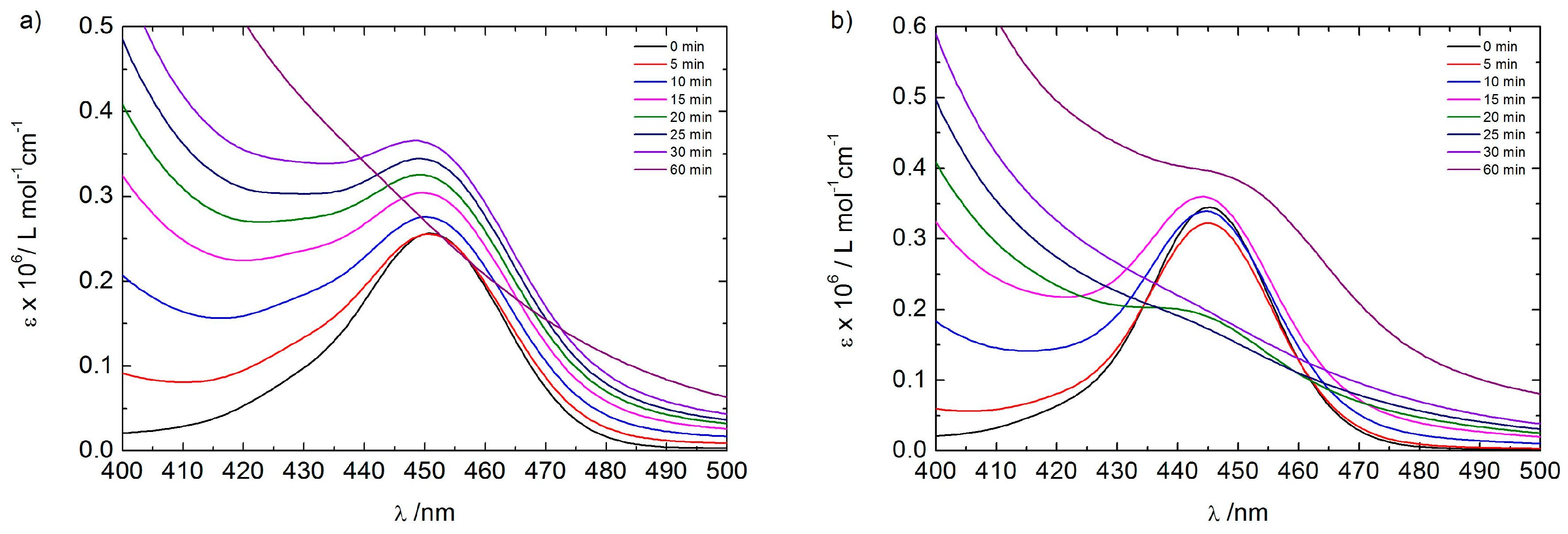 Polymers 08 00180 g007a