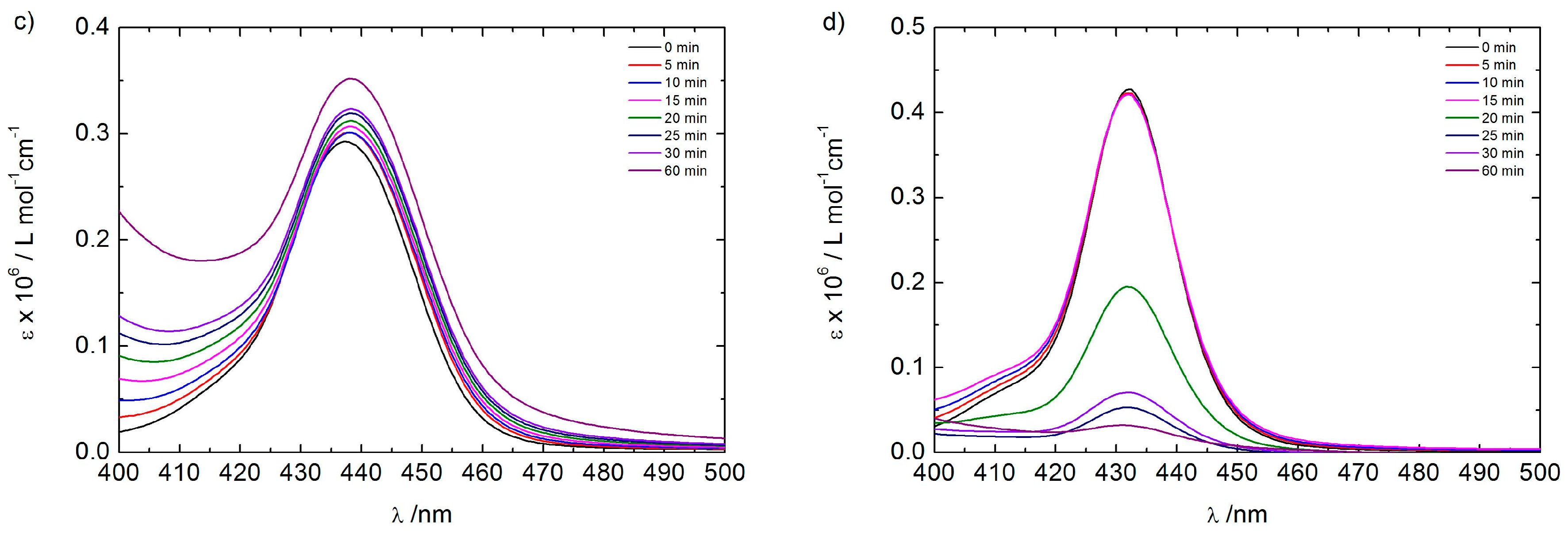 Polymers 08 00180 g007b