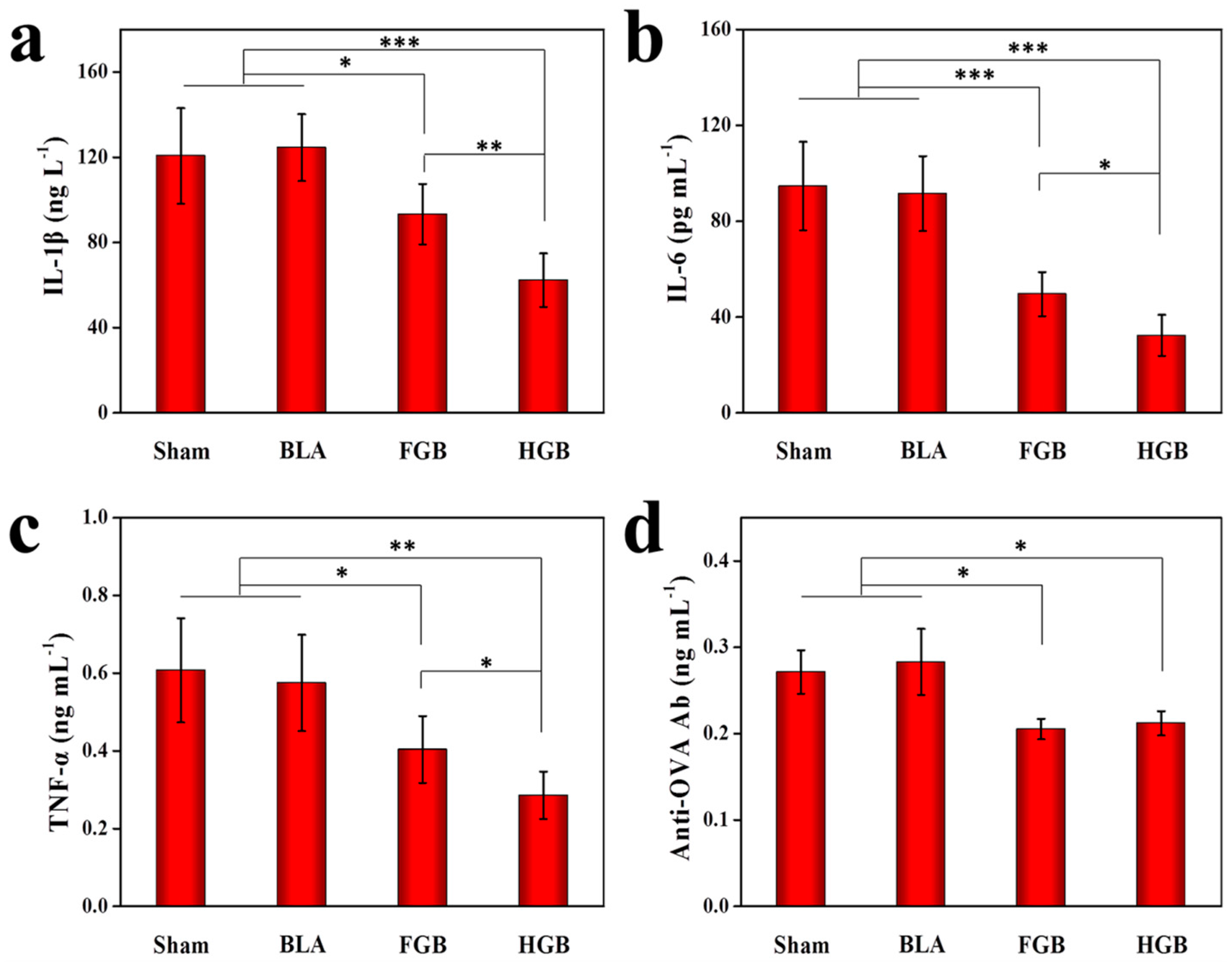 Polymers 08 00182 g005 1024