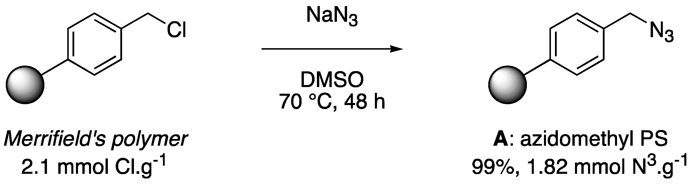 Polymers 08 00187 sch001