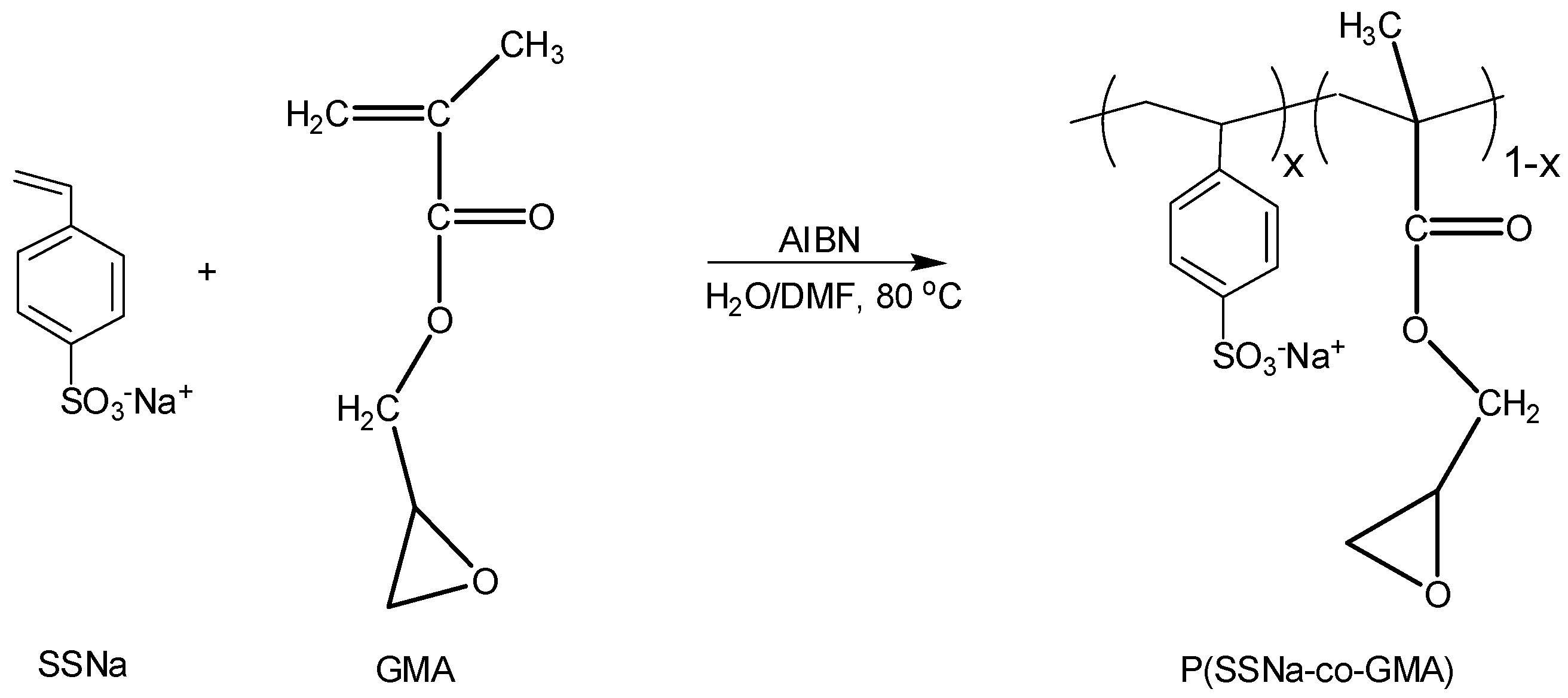 Polymers 08 00190 sch001