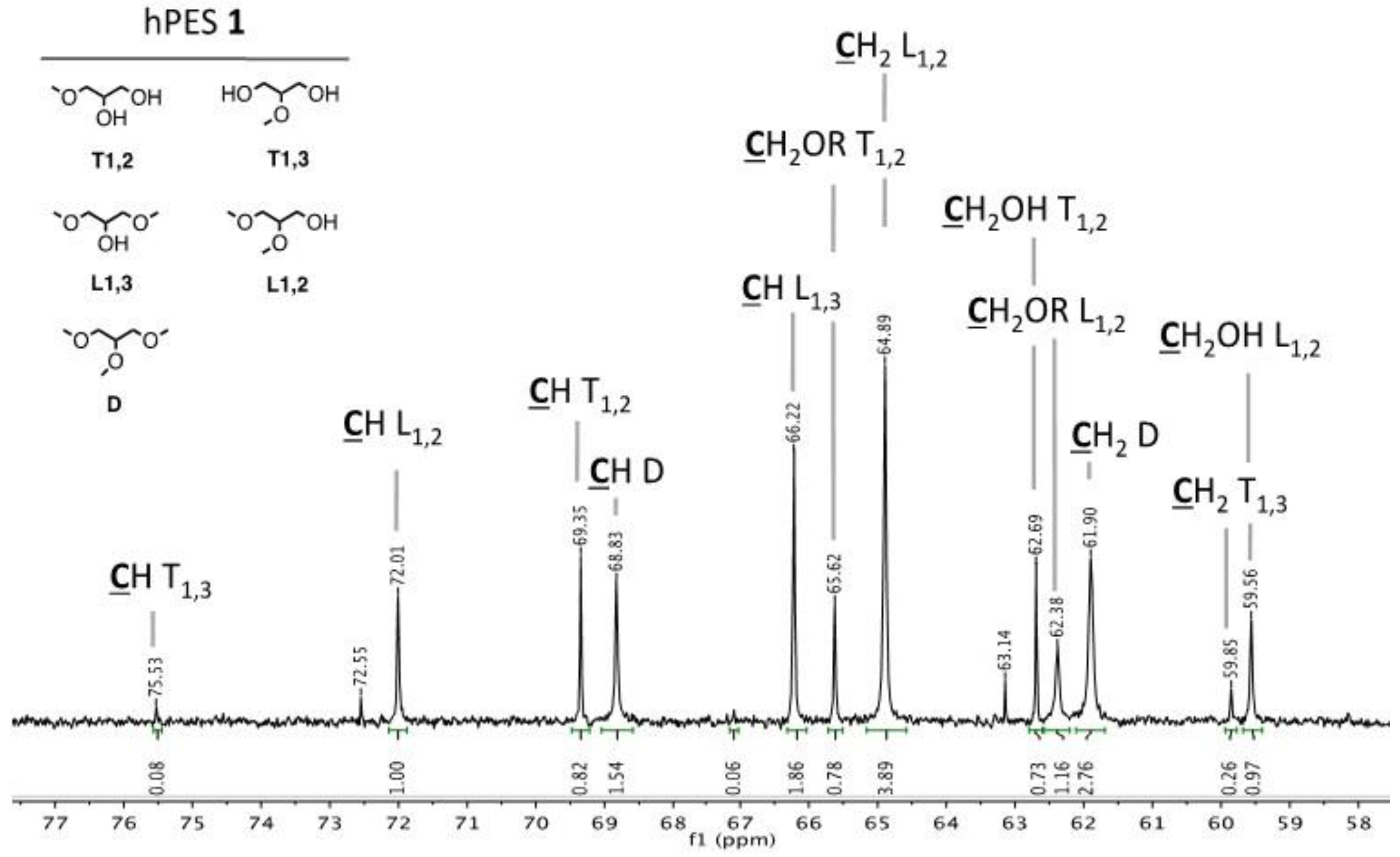 Polymers 08 00192 g003 1024