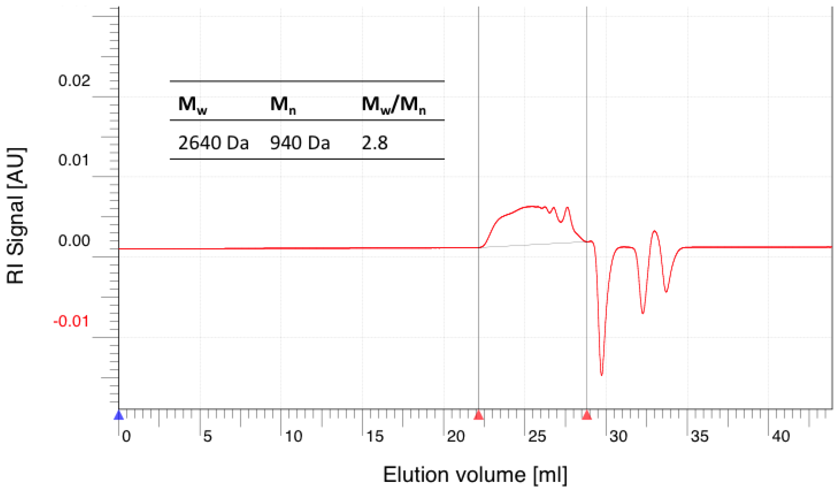 Polymers 08 00192 g012 1024