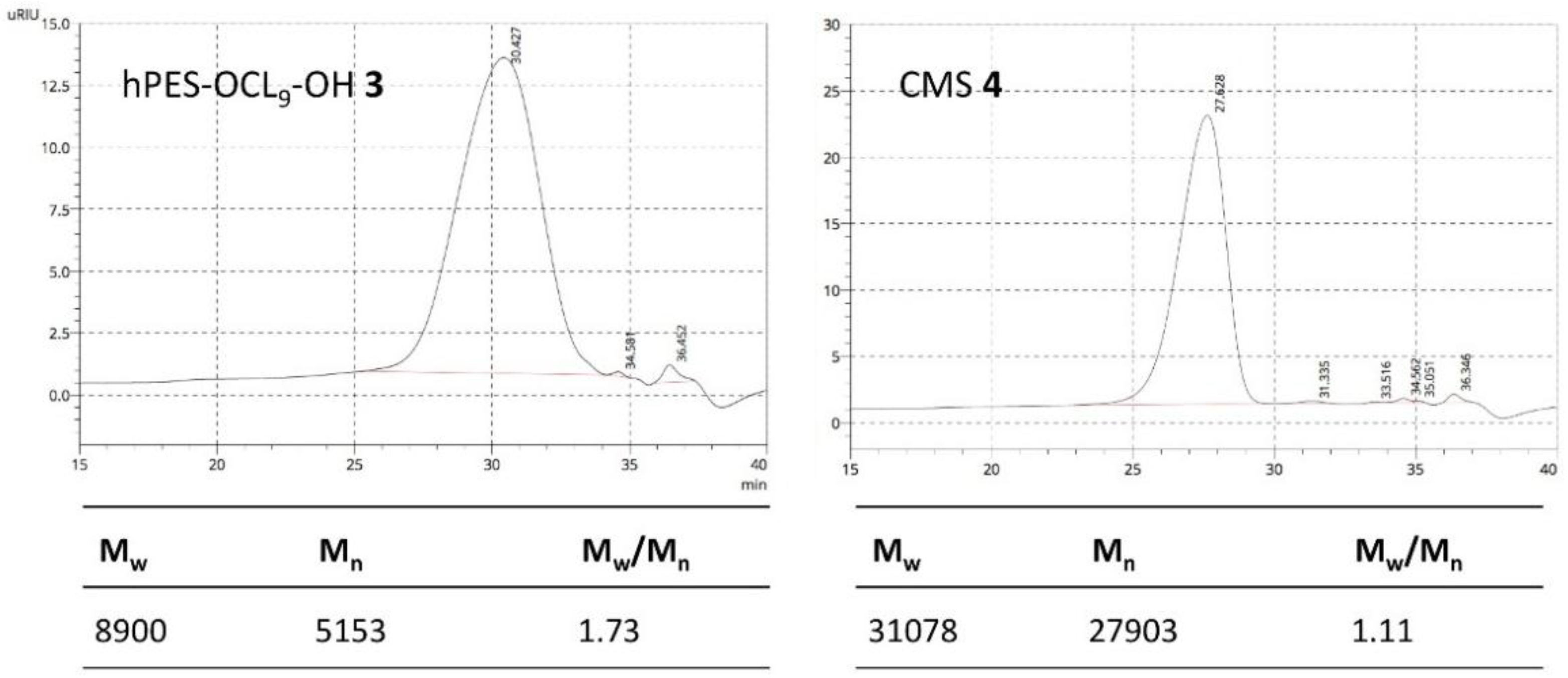 Polymers 08 00192 g013 1024