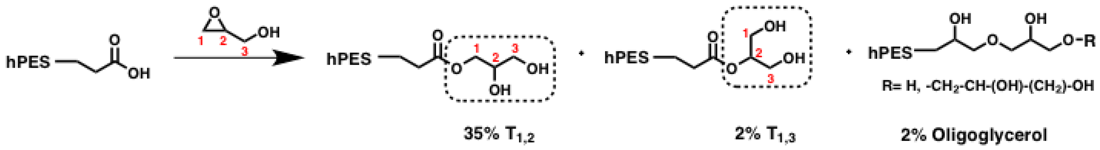Polymers 08 00192 sch002 1024