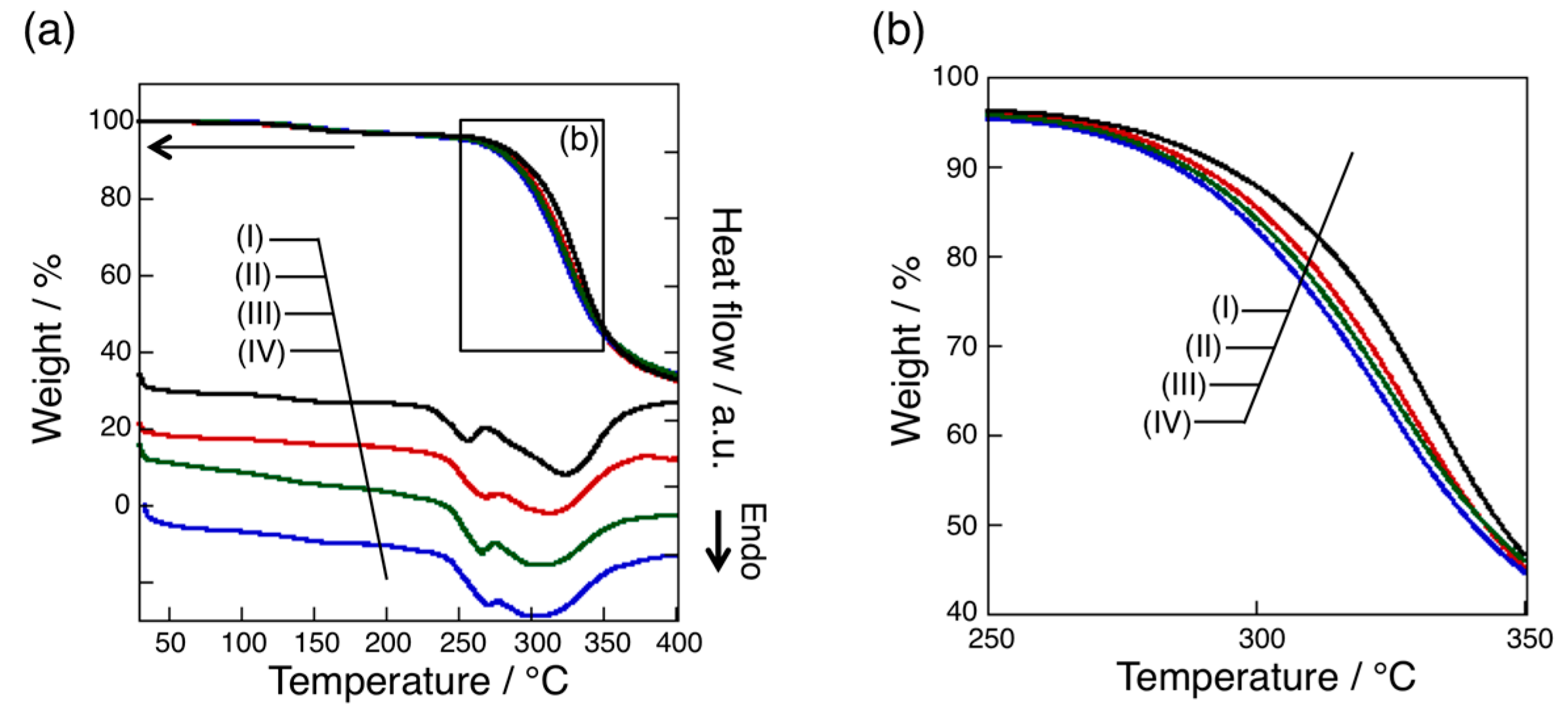 Polymers 08 00194 g007