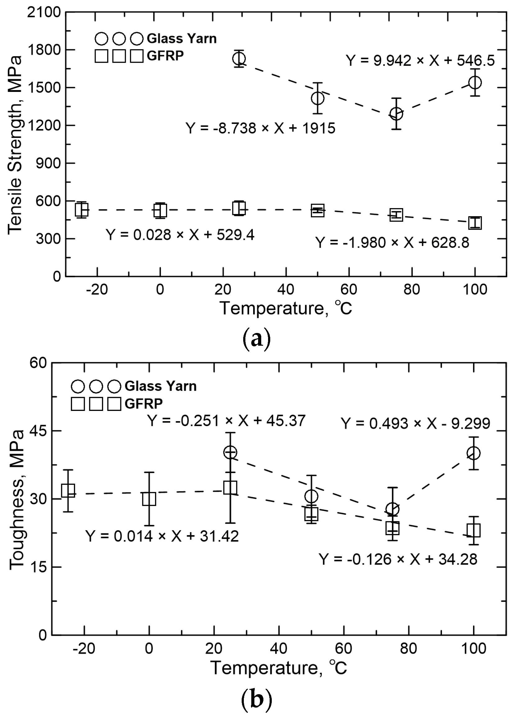 Polymers 08 00196 g011
