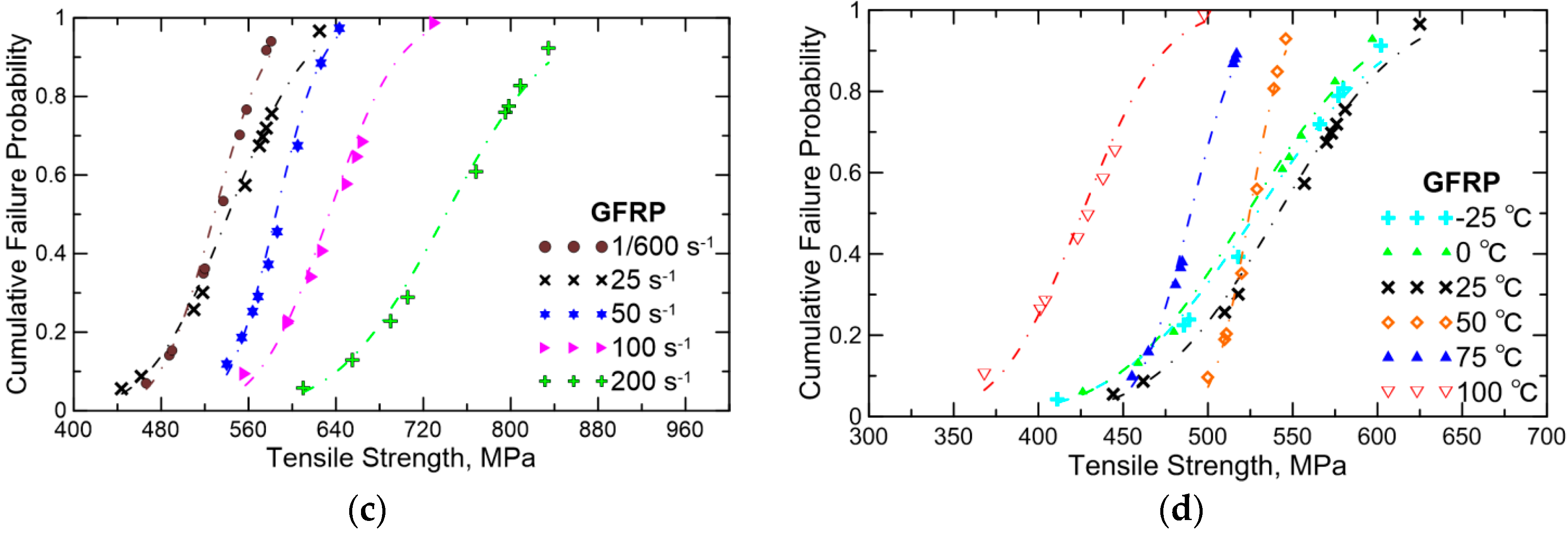 Polymers 08 00196 g014b