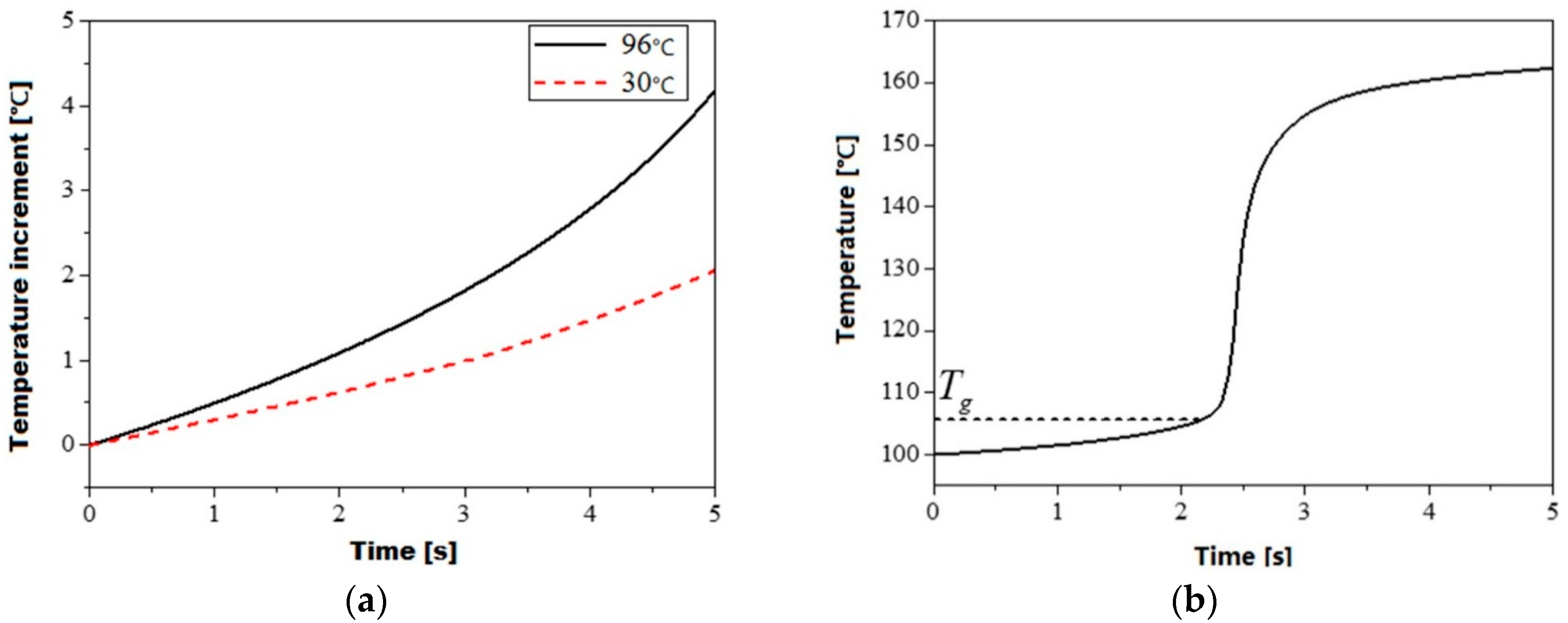 Polymers 08 00199 g006