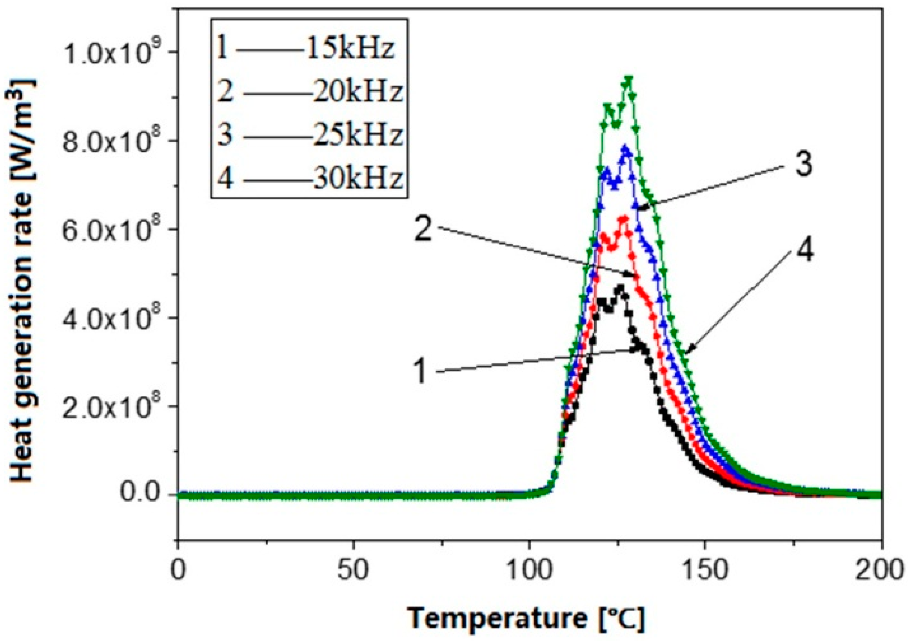 Polymers 08 00199 g007