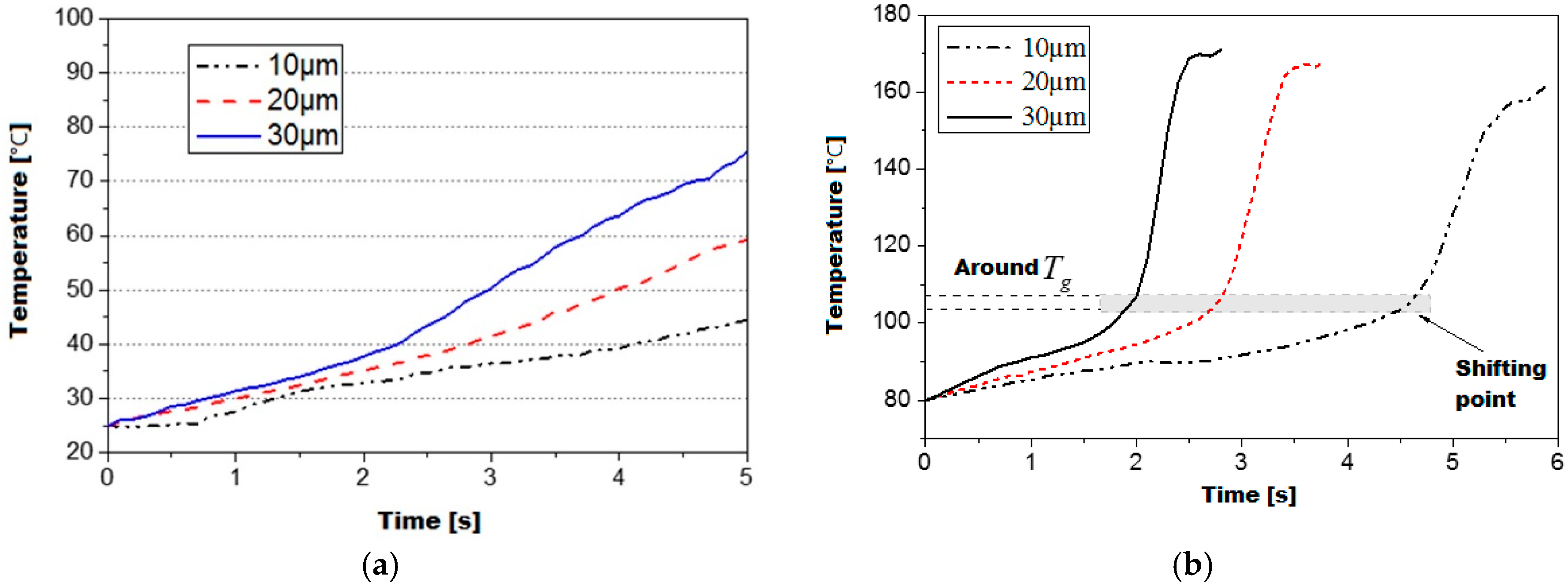 Polymers 08 00199 g010