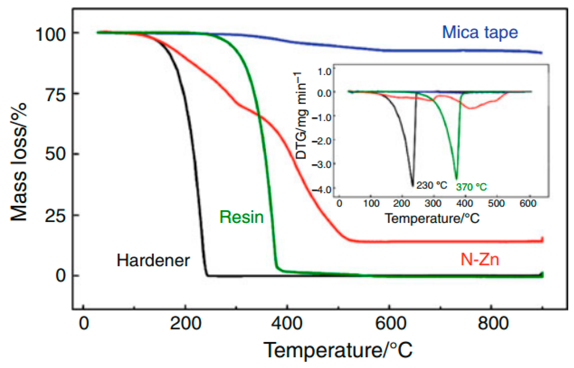 Polymers 08 00201 g026