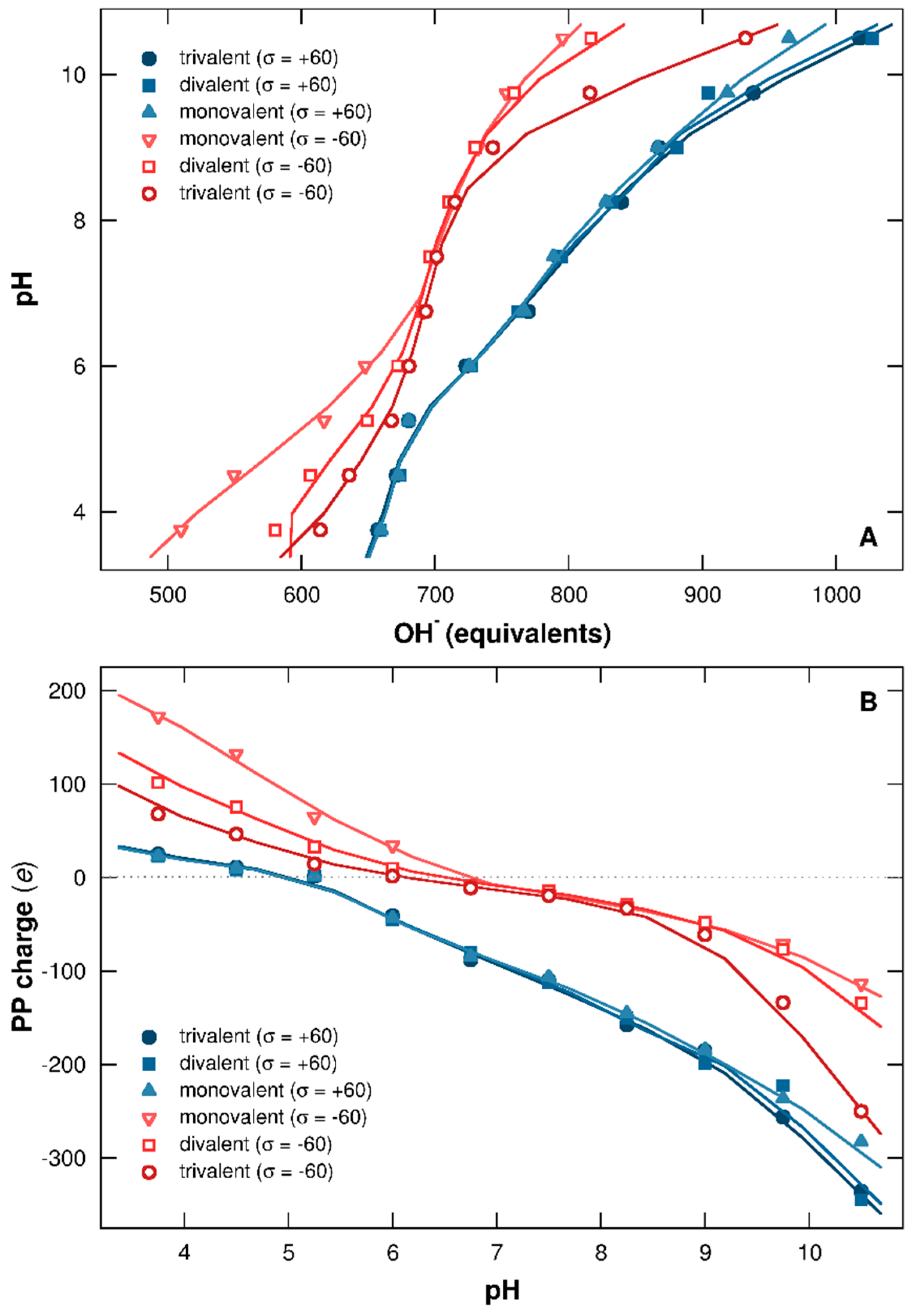 Polymers 08 00203 g006 550