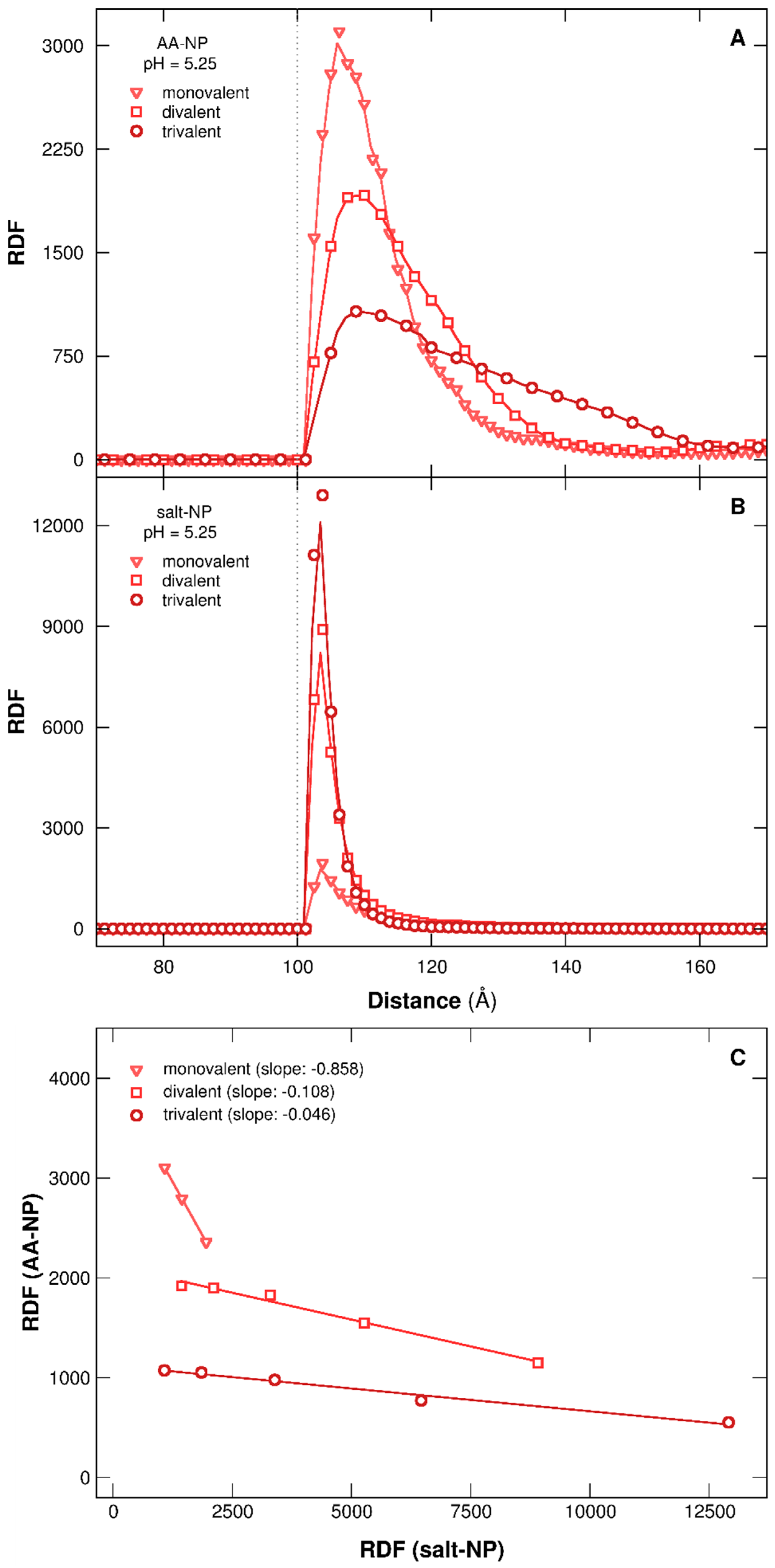 Polymers 08 00203 g008 550