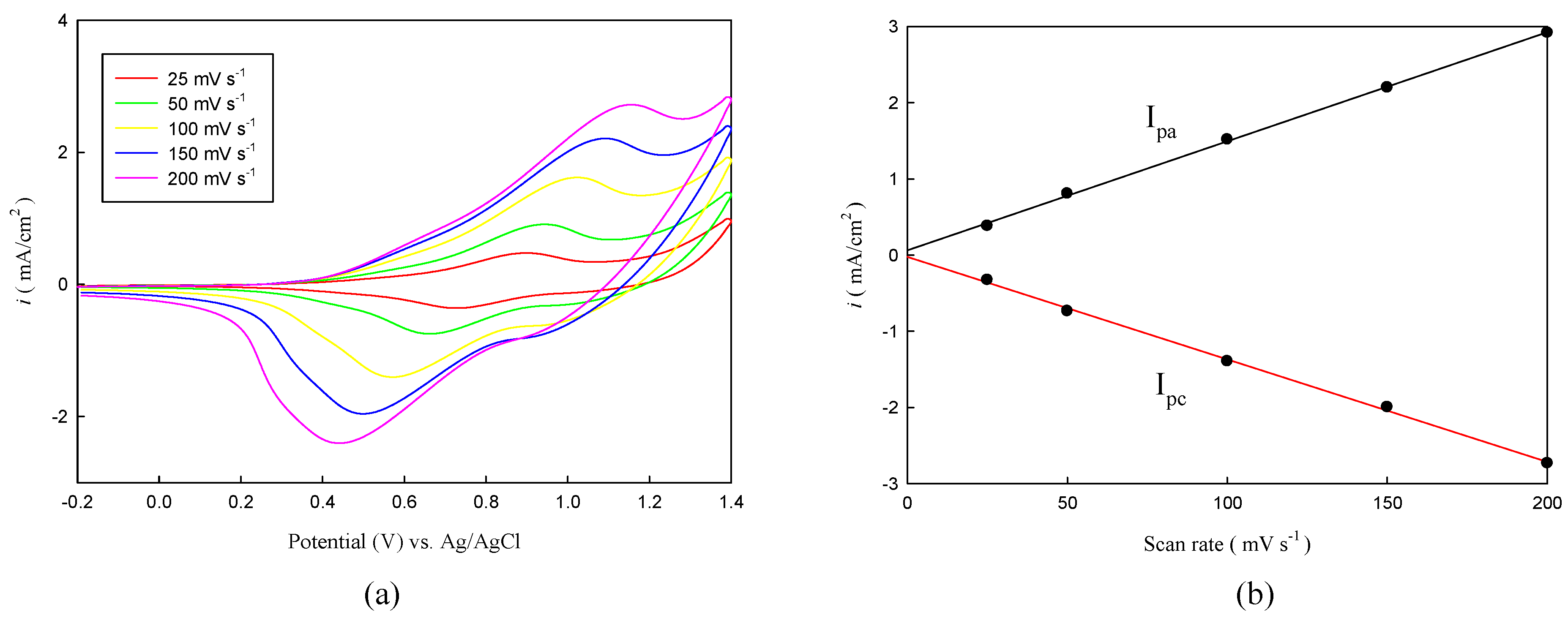 Polymers 08 00206 g003 550