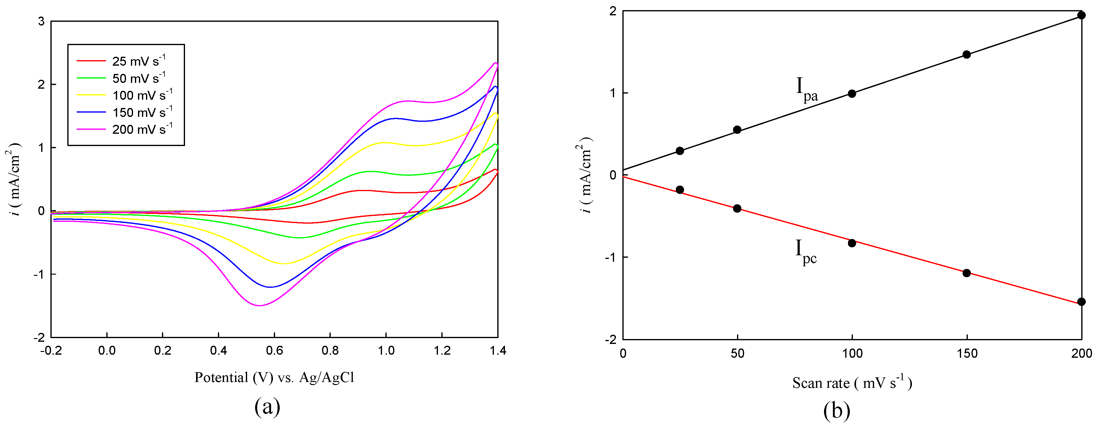 Polymers 08 00206 g004 550