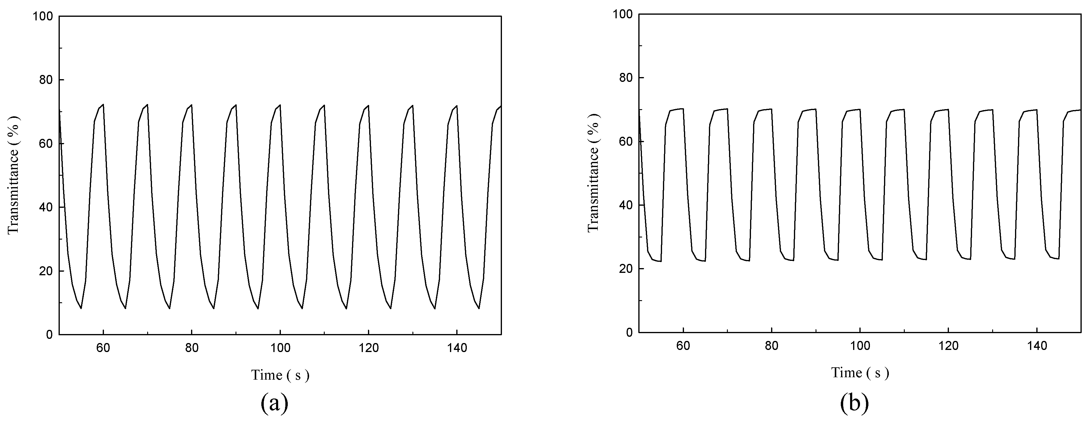 Polymers 08 00206 g007 550