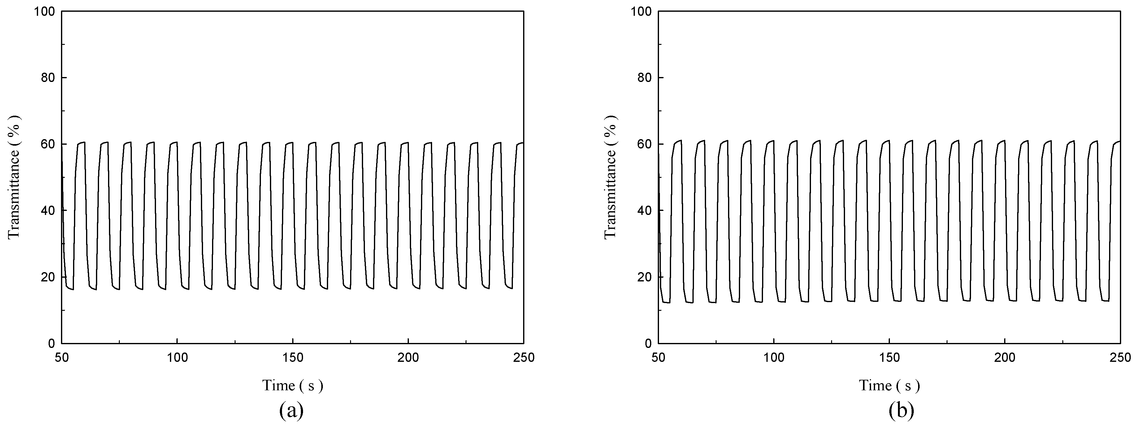 Polymers Free Full Text Applications Of Tris 4 Thiophen 2 Yl Phenyl Amine And Dithienylpyrrole Based Conjugated Copolymers In High Contrast Electrochromic Devices