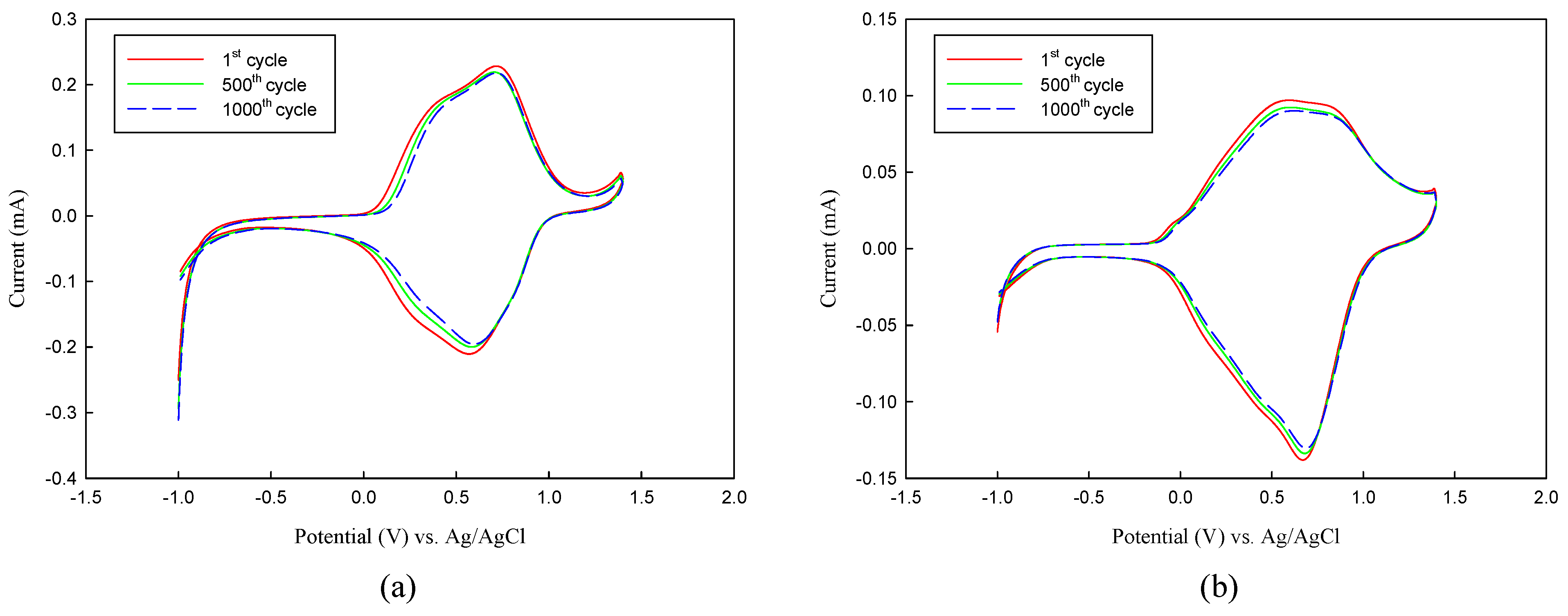 Polymers 08 00206 g011 550