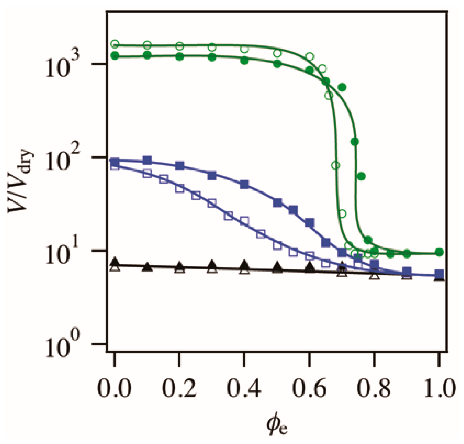 Polymers 08 00217 g004 550