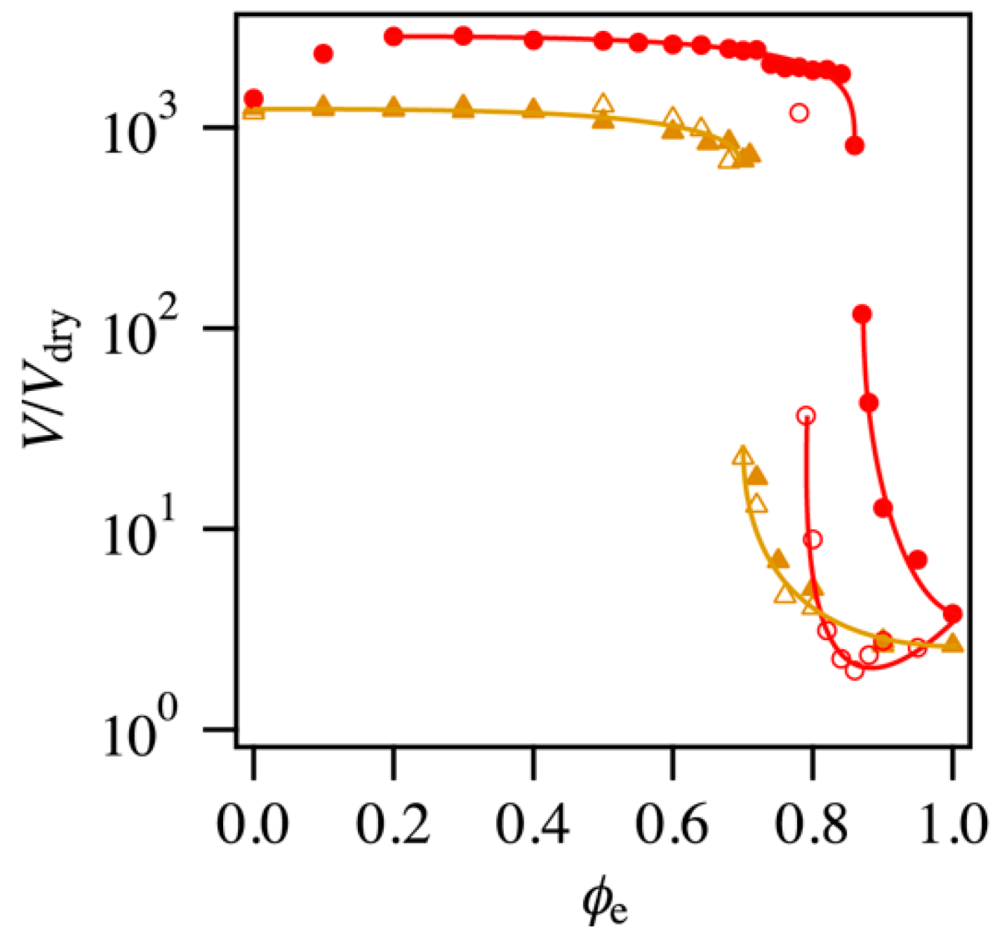 Polymers 08 00217 g005 550
