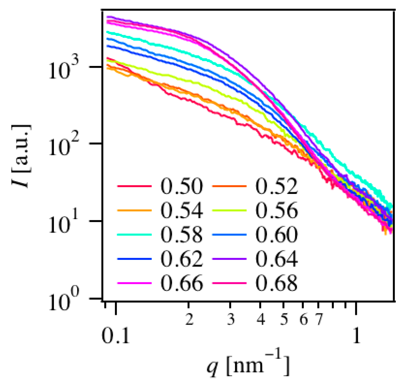 Polymers 08 00217 g007 550