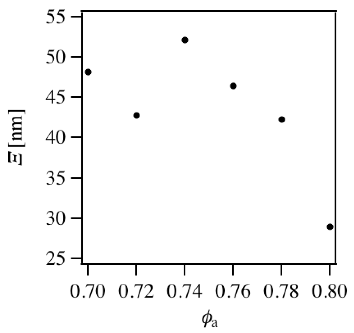 Polymers 08 00217 g011 550