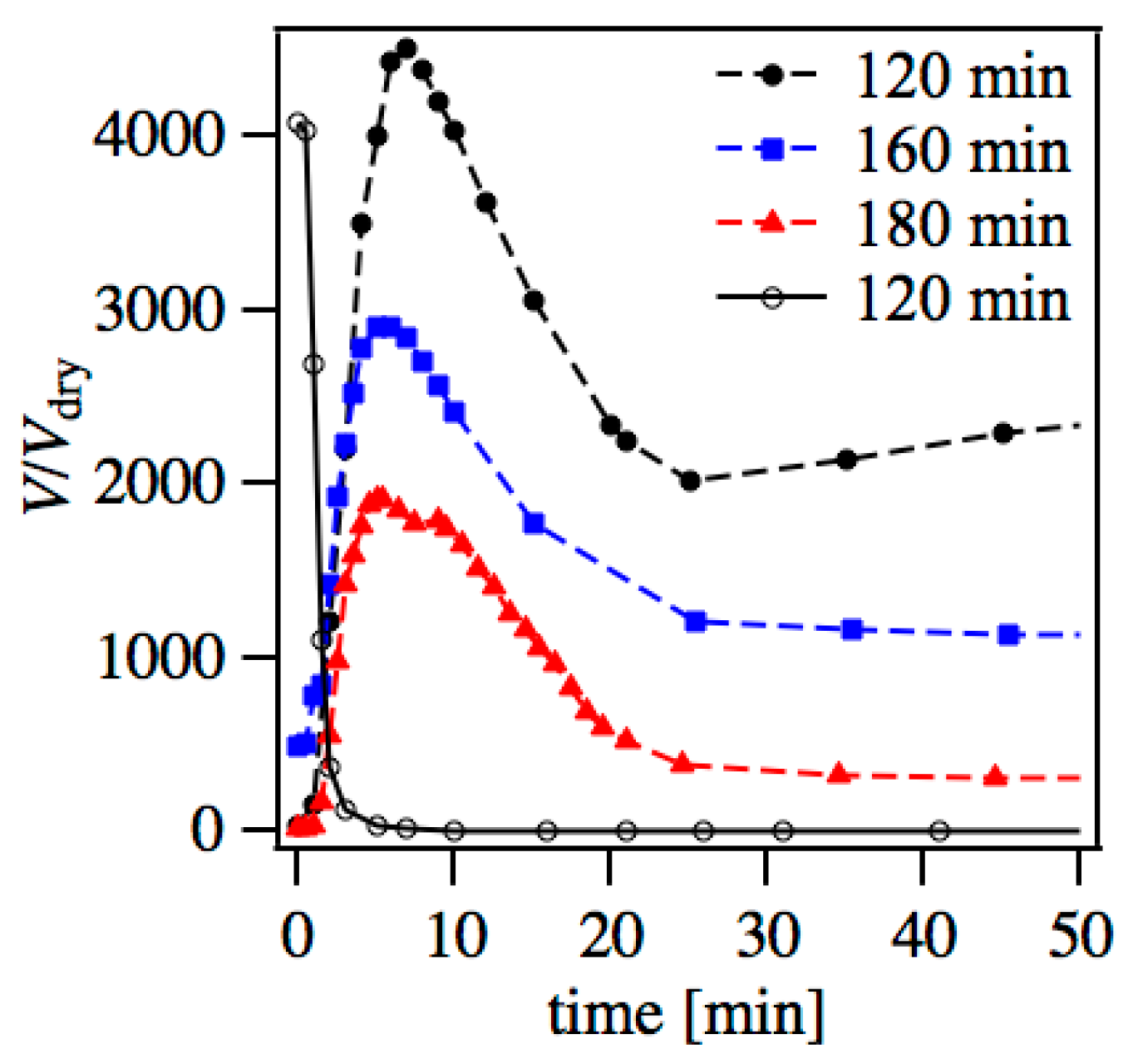 Polymers 08 00217 g012 550