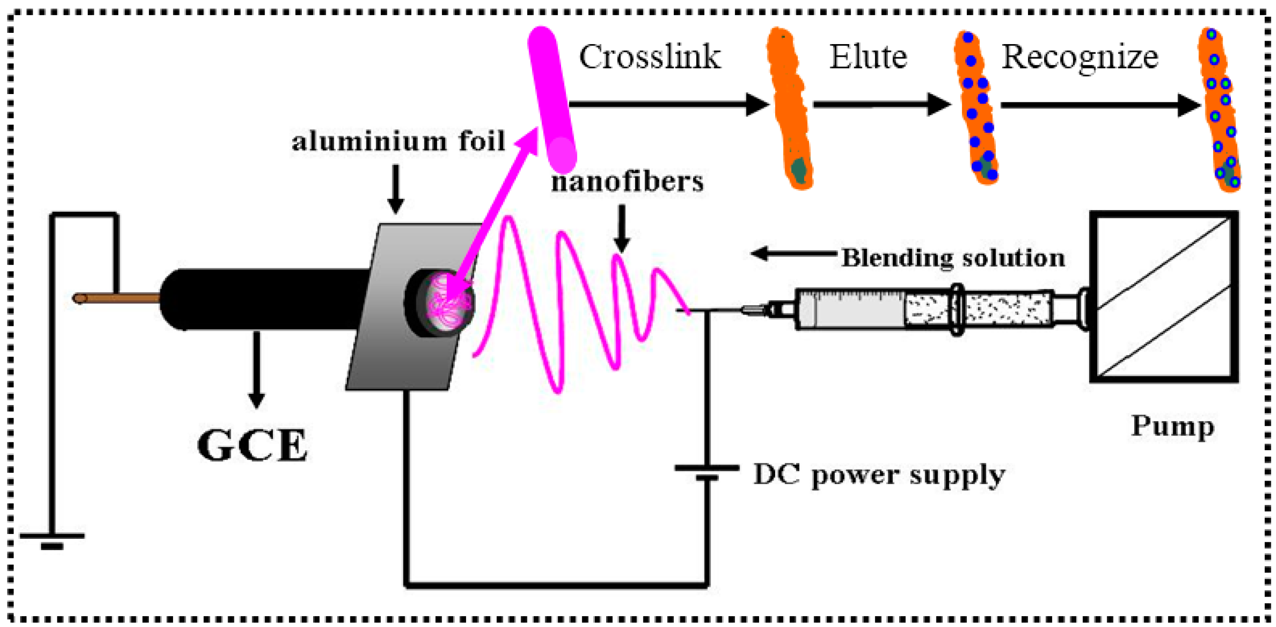 Polymers 08 00222 g001 550