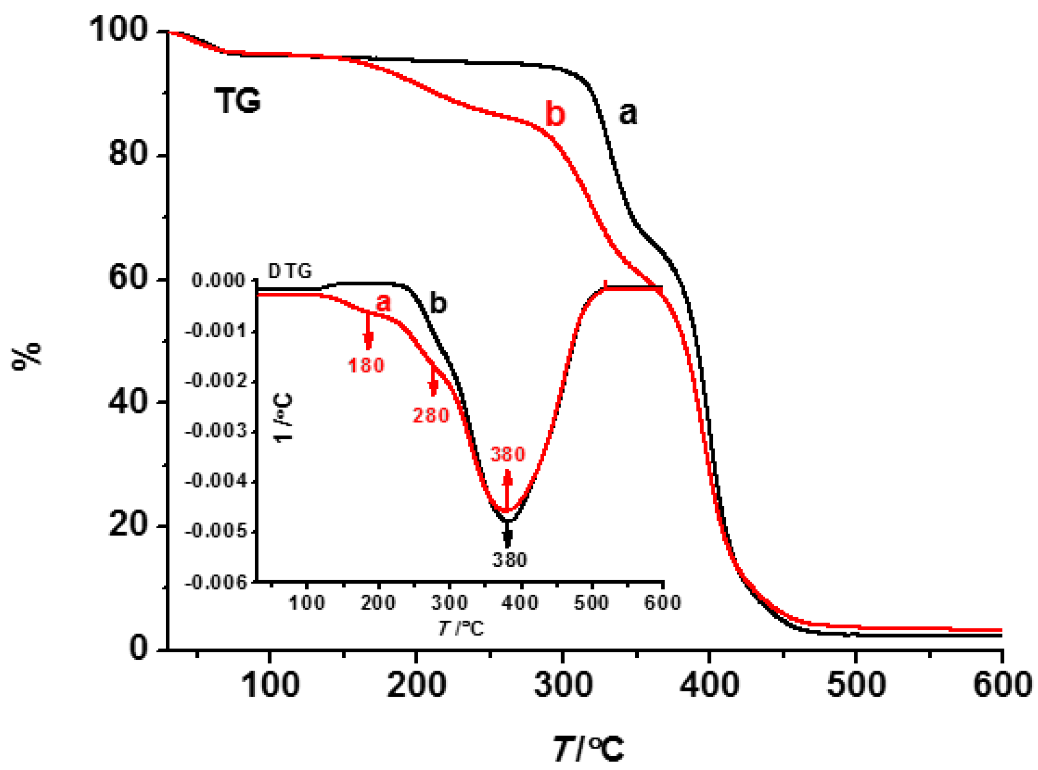 Polymers 08 00222 g005 550