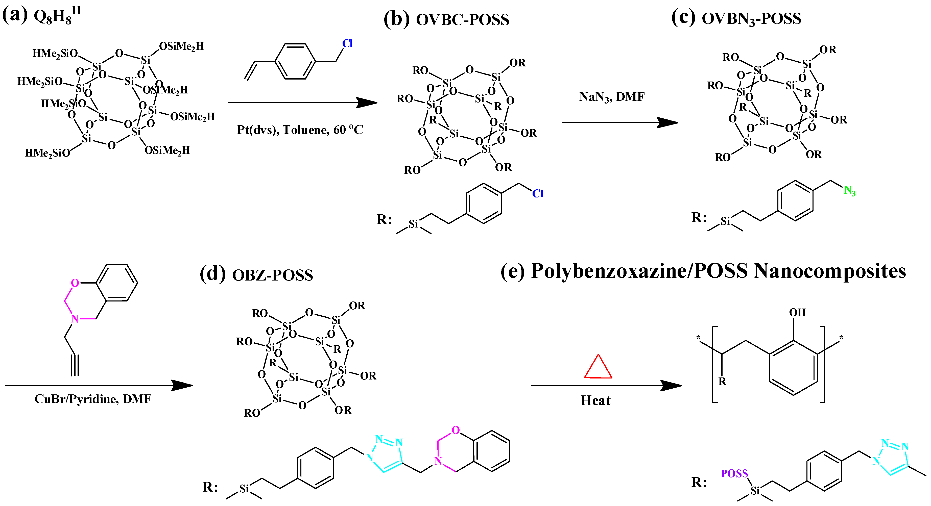 Polymers 08 00225 g006