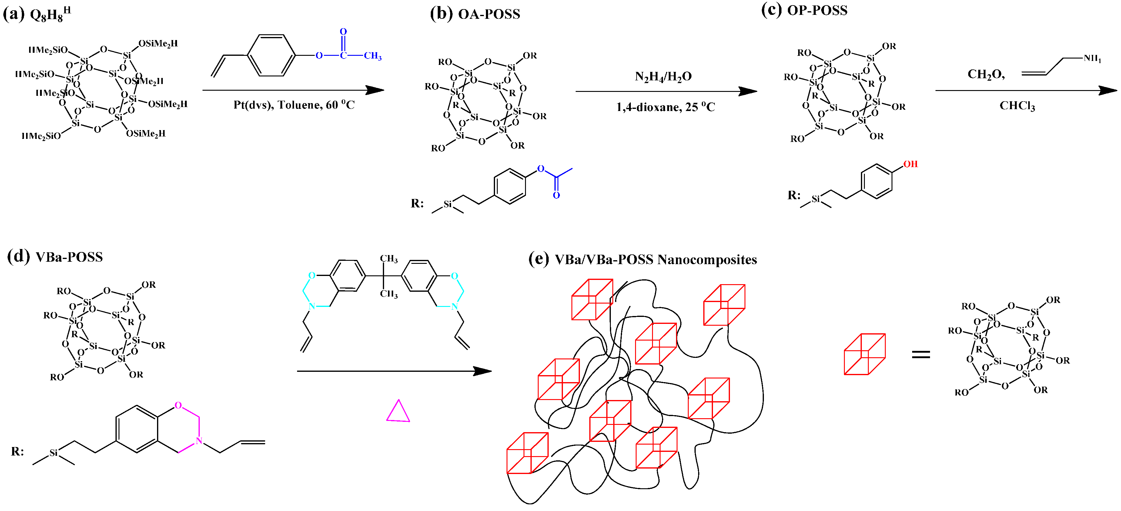 Polymers 08 00225 g010