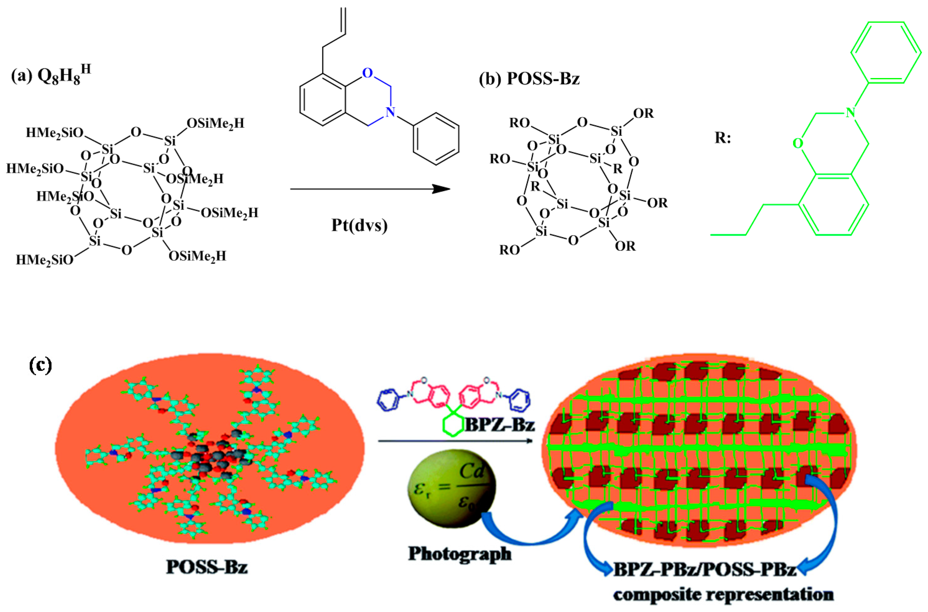 Polymers 08 00225 g014