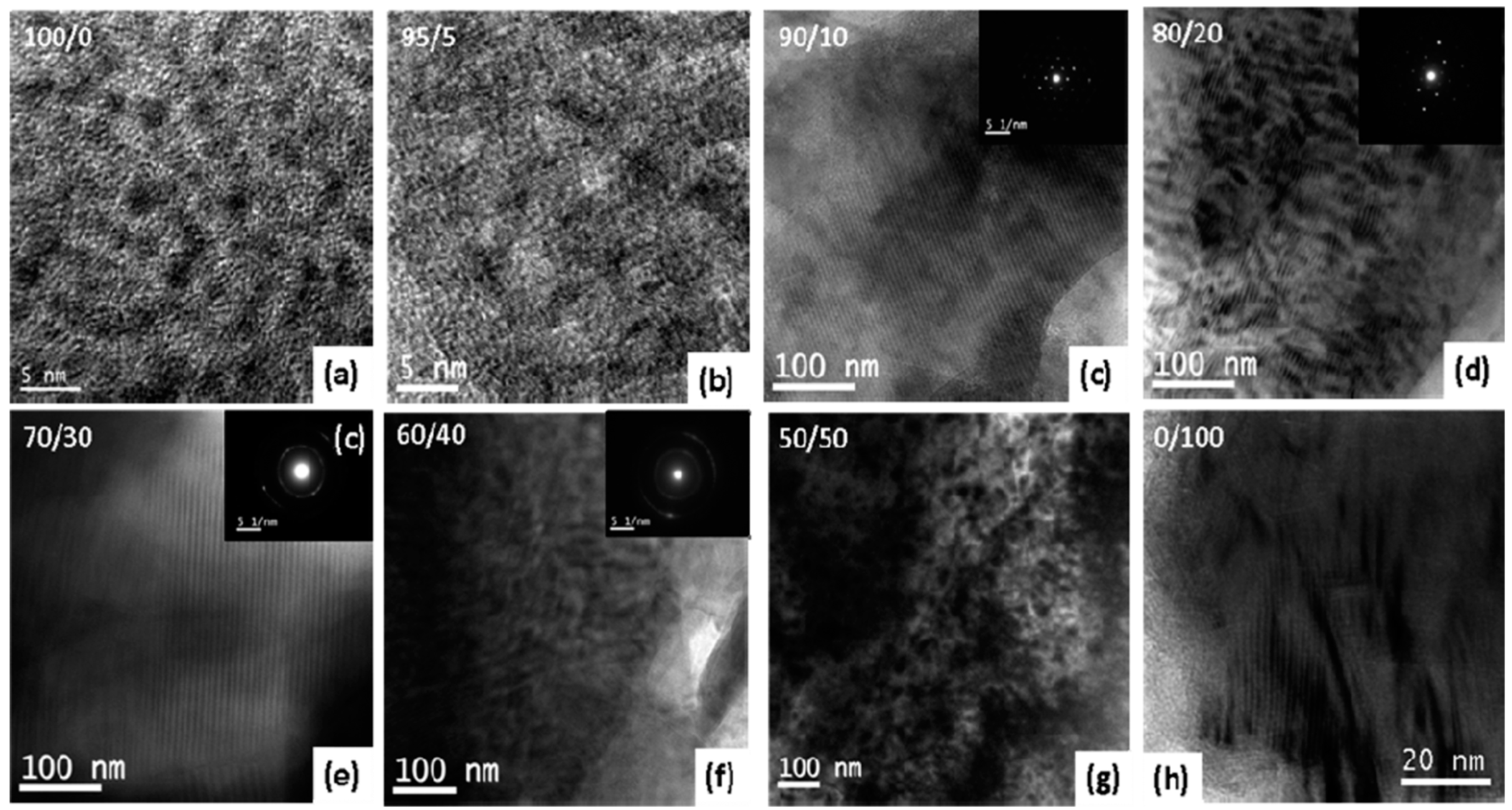 Polymers 08 00225 g018