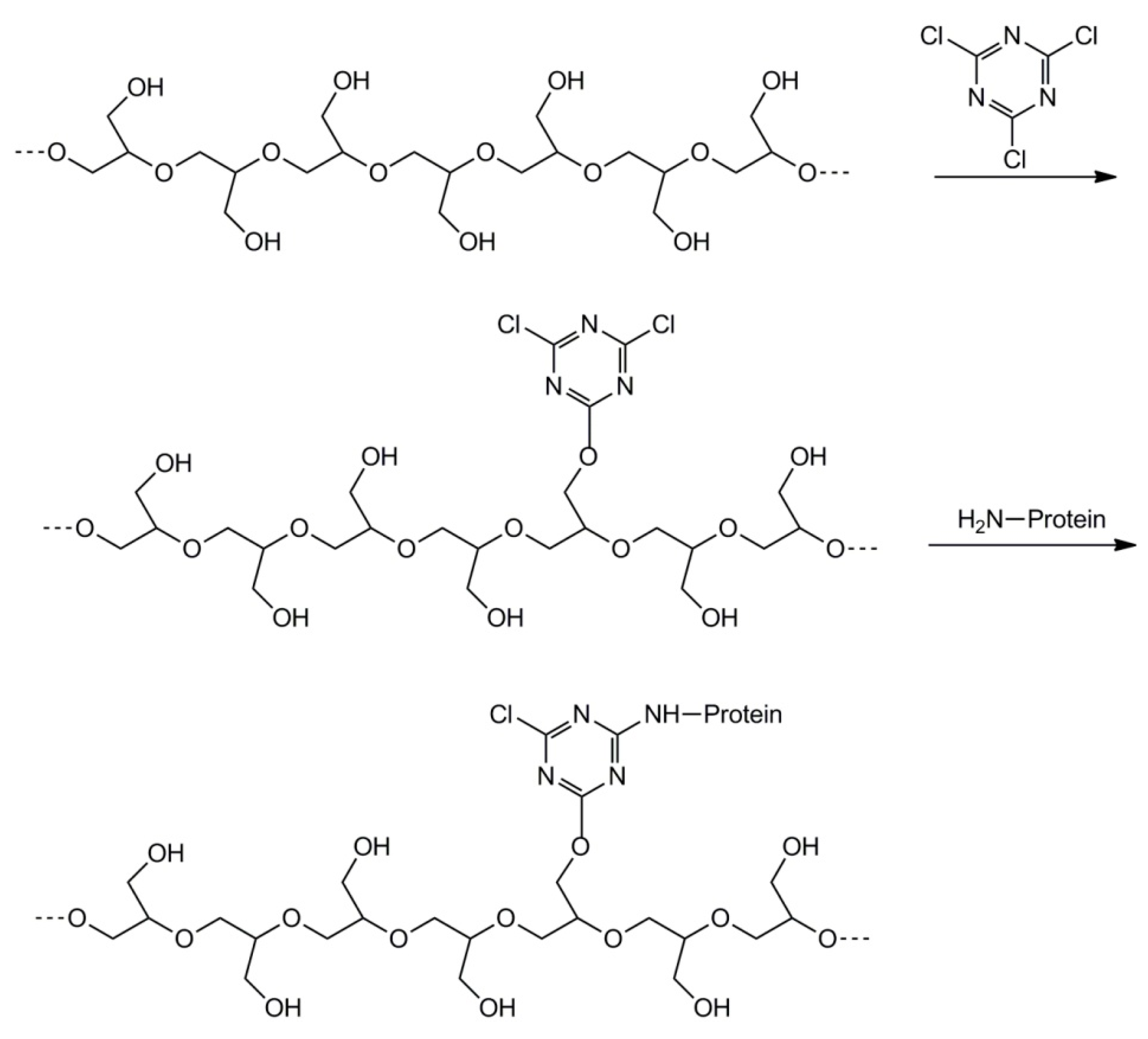 Polymers 08 00227 sch026
