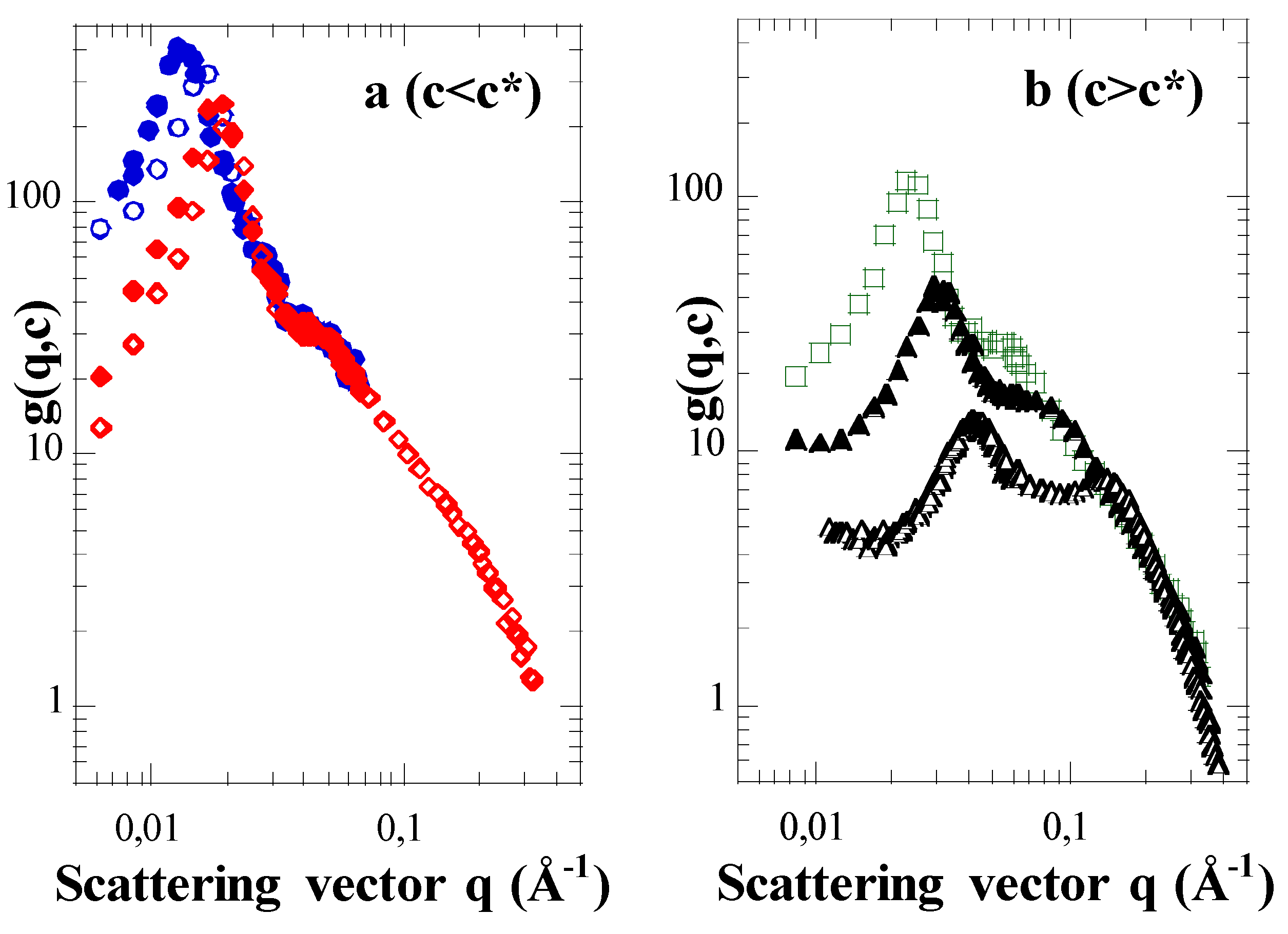 Polymers Free Full Text Sans From Salt Free Aqueous Solutions Of Hydrophilic And Highly Charged Star Branched Polyelectrolytes Html