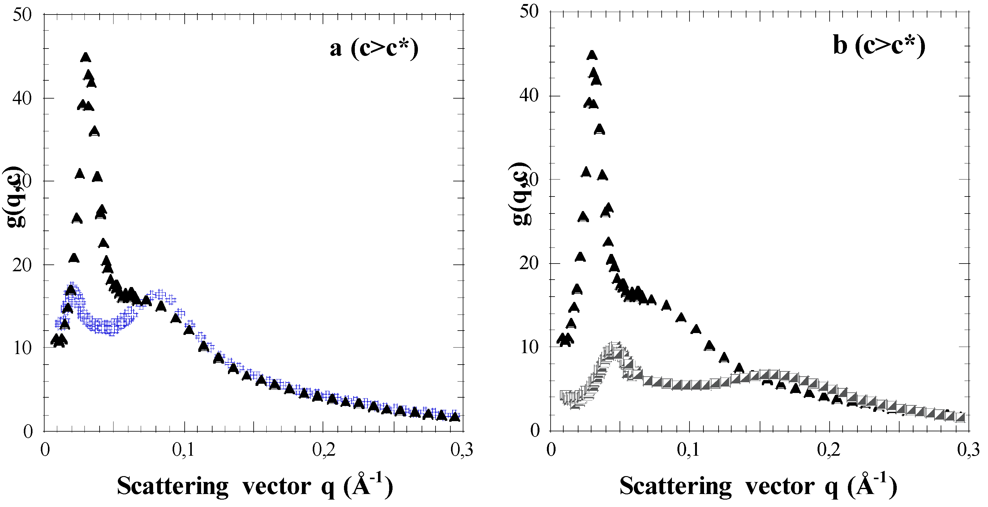 Polymers Free Full Text Sans From Salt Free Aqueous Solutions Of Hydrophilic And Highly Charged Star Branched Polyelectrolytes Html