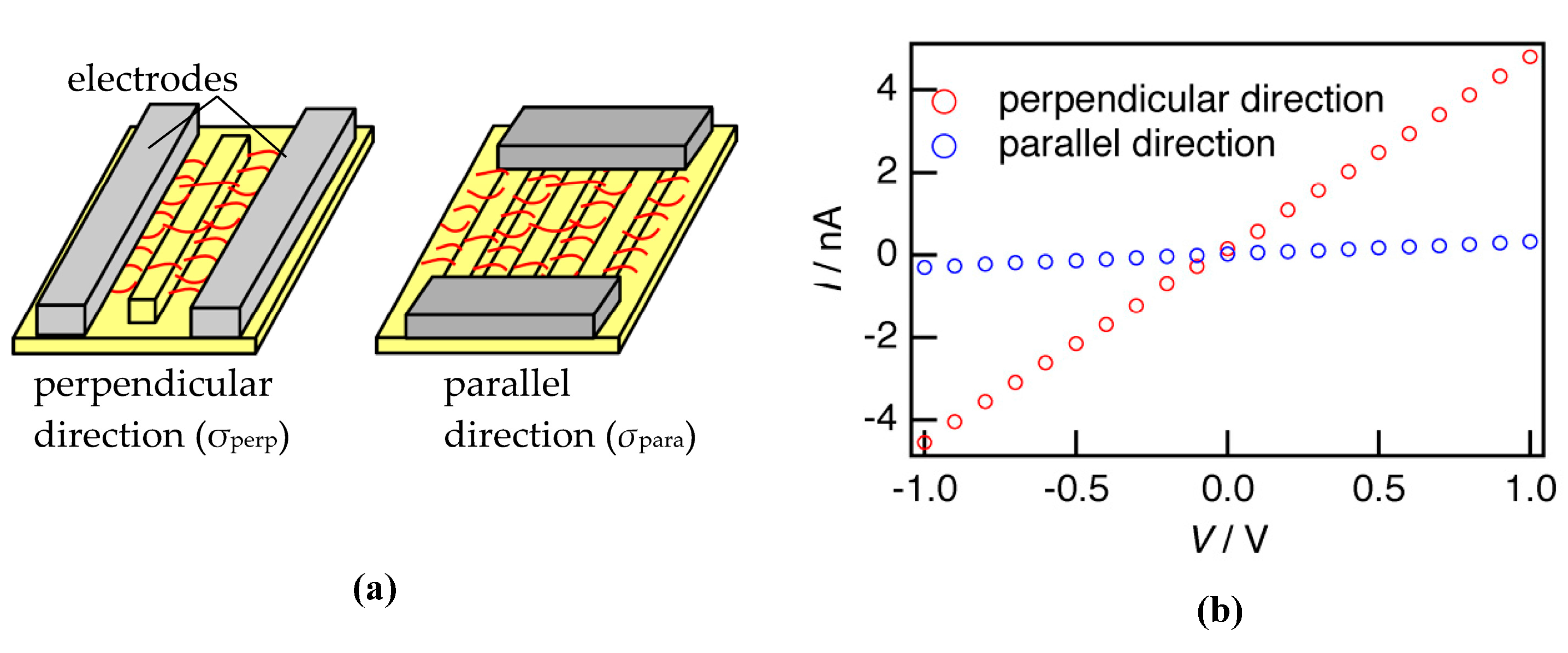 Polymers 08 00231 g006 550