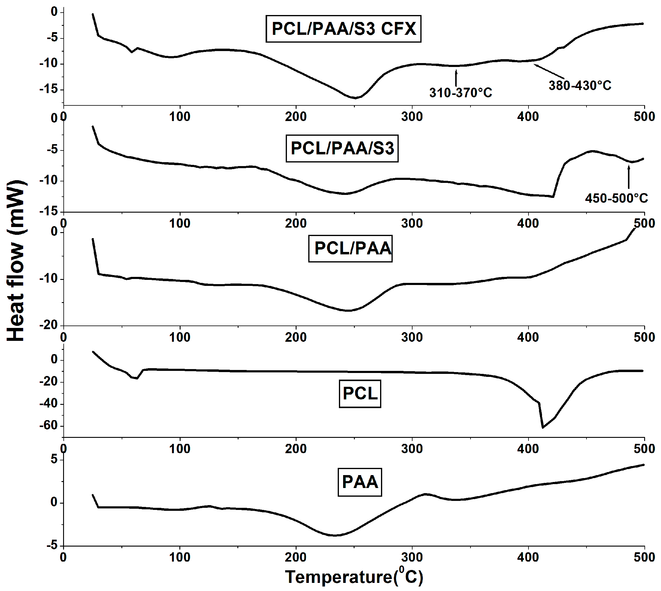 Polymers 08 00232 g002