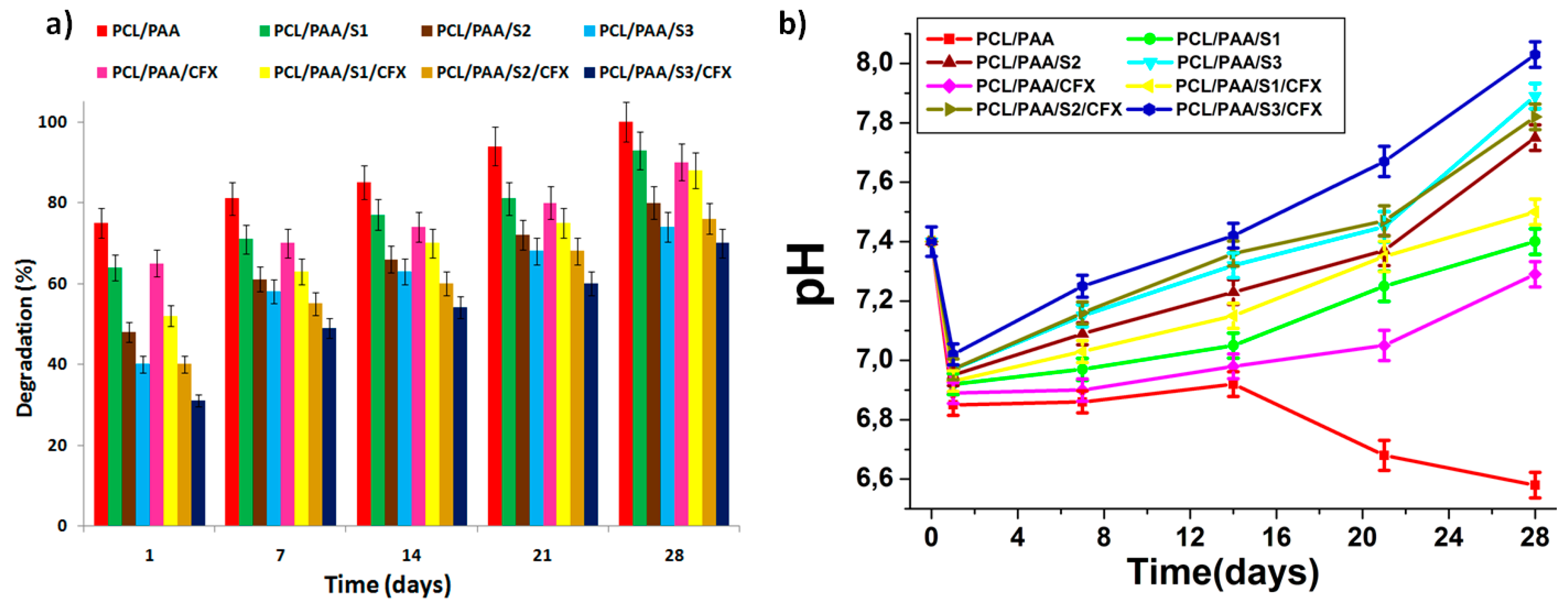 Polymers 08 00232 g006