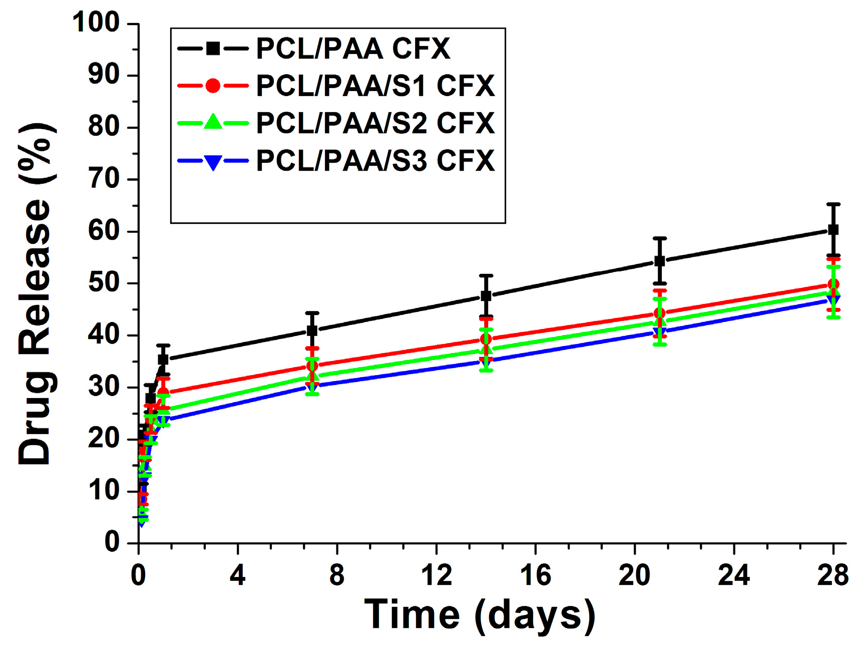 Polymers 08 00232 g007