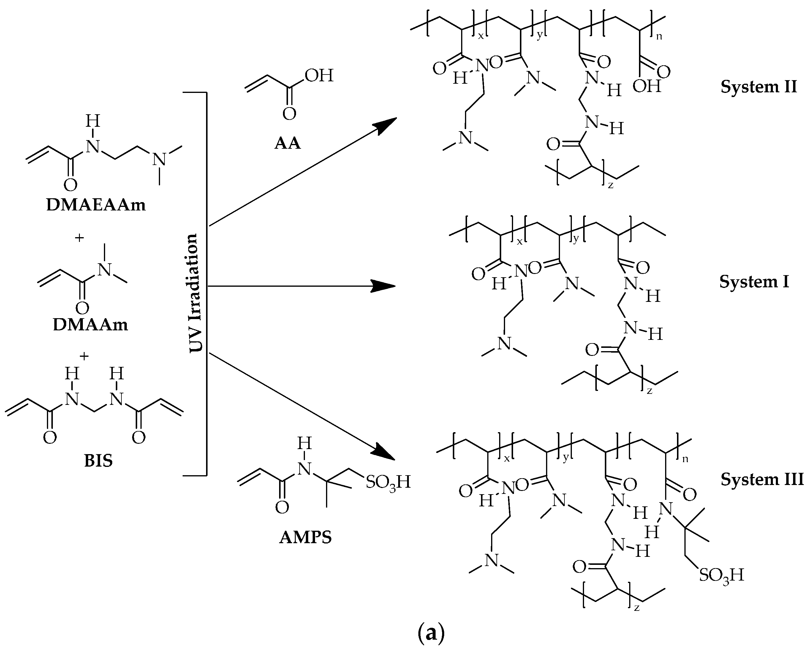Polymers 08 00233 sch002a