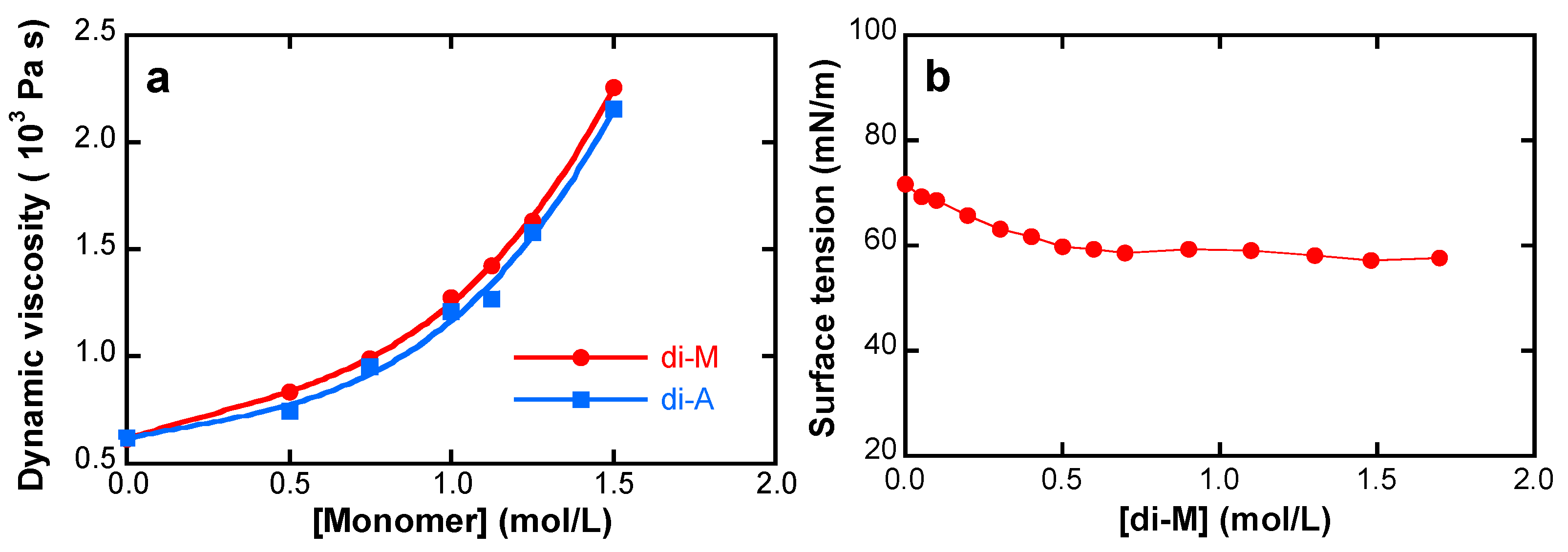 Polymers 08 00234 g001 550