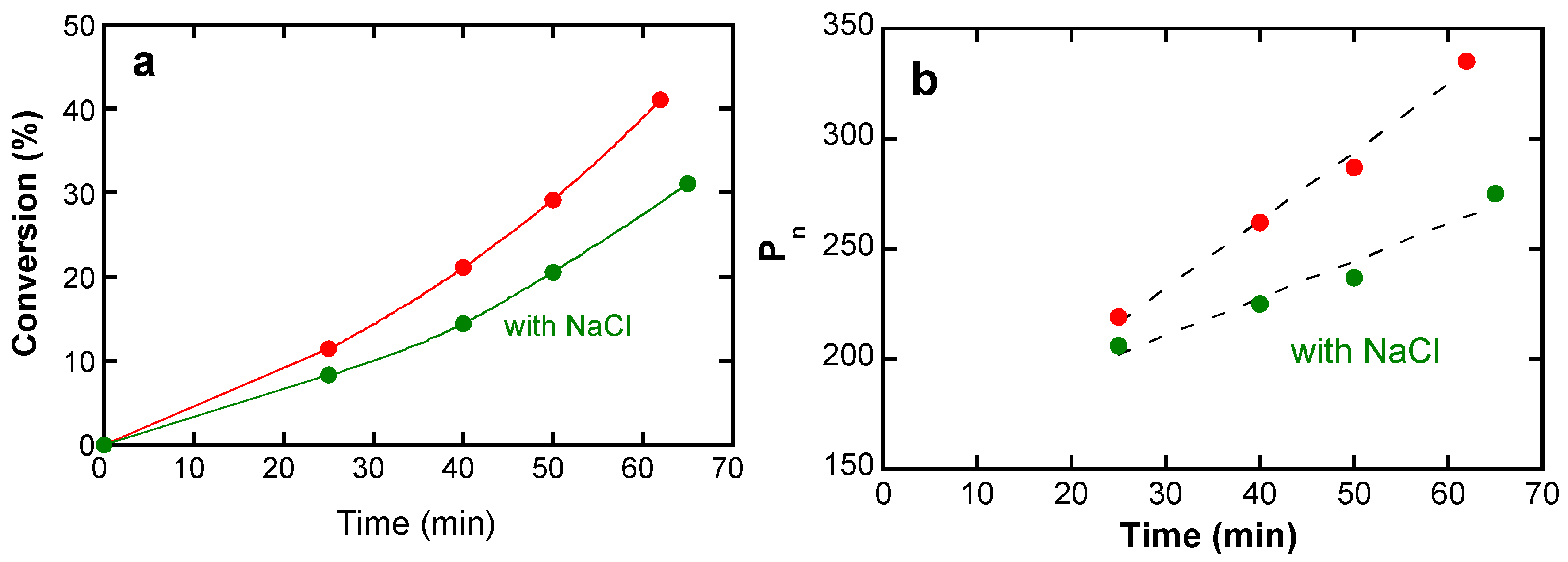 Polymers 08 00234 g004a 550